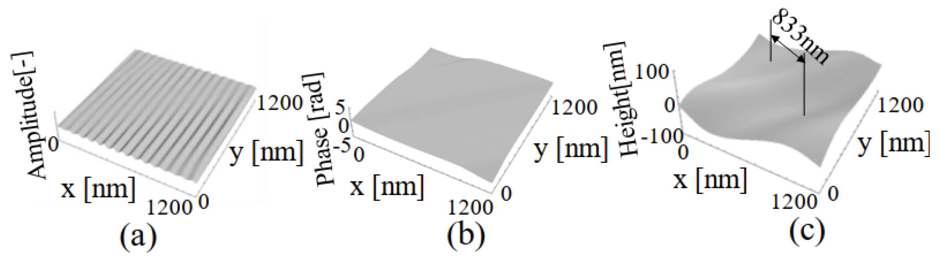 Photonics 08 00420 g007