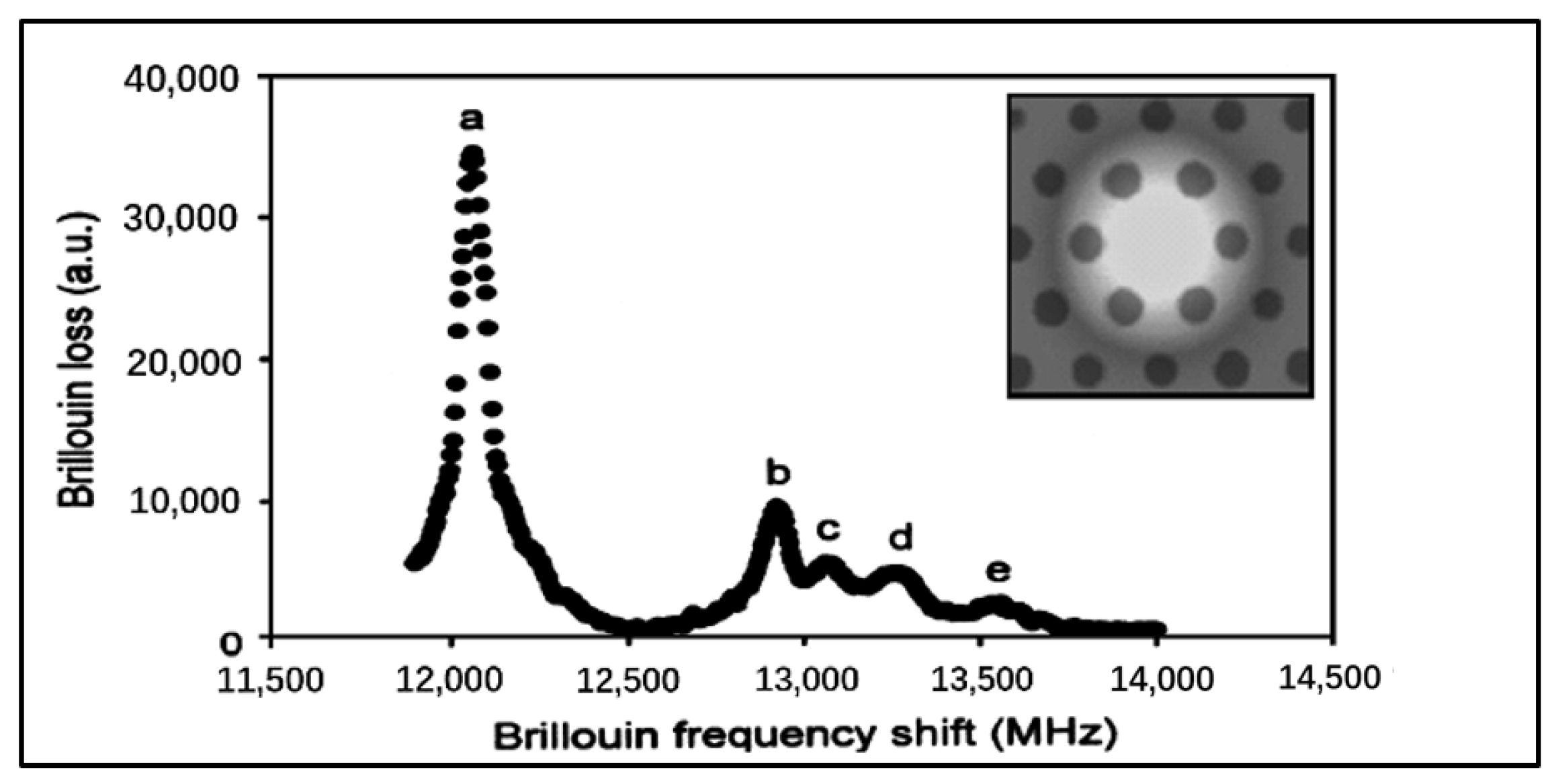 Photonics 08 00421 g002 550