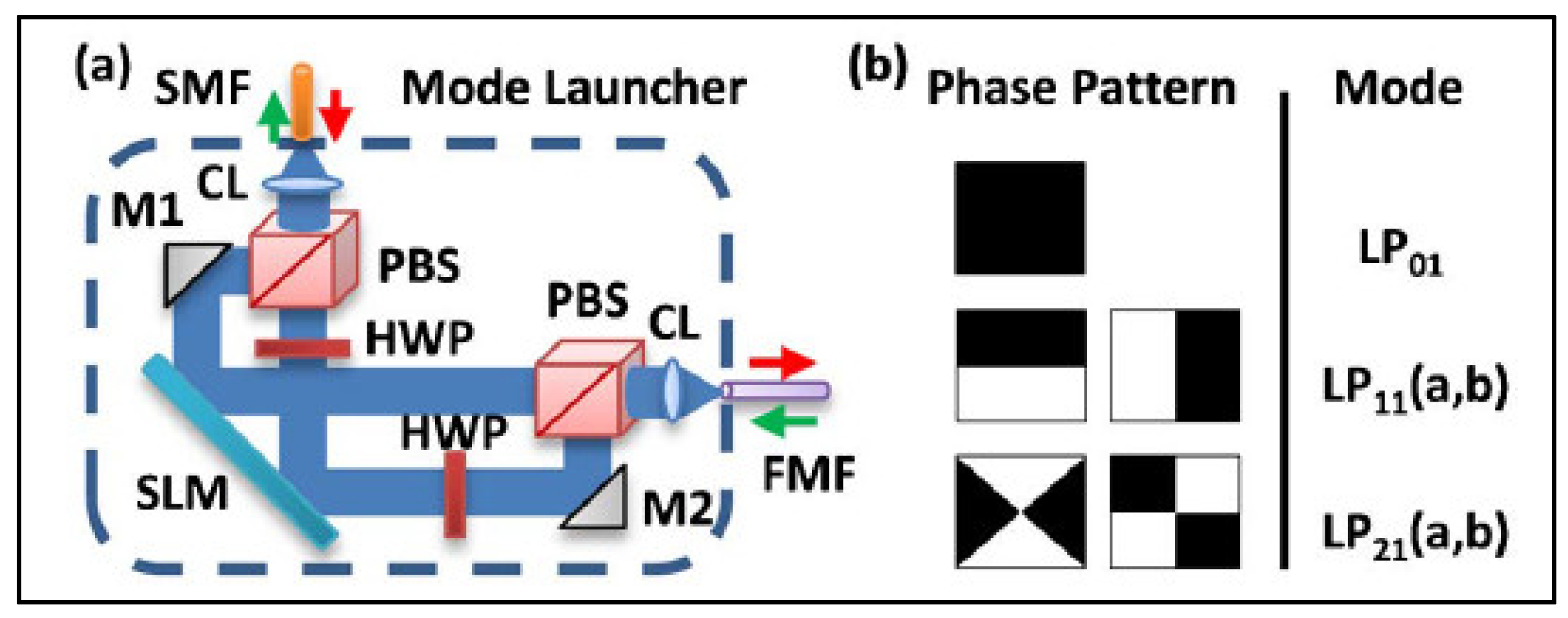 Photonics 08 00421 g003 550
