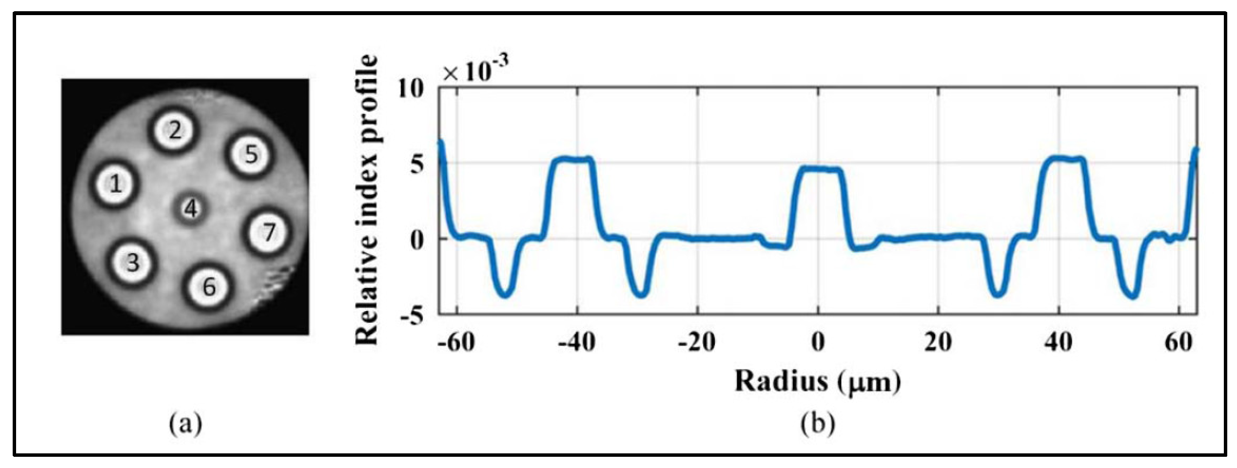 Photonics 08 00421 g004 550