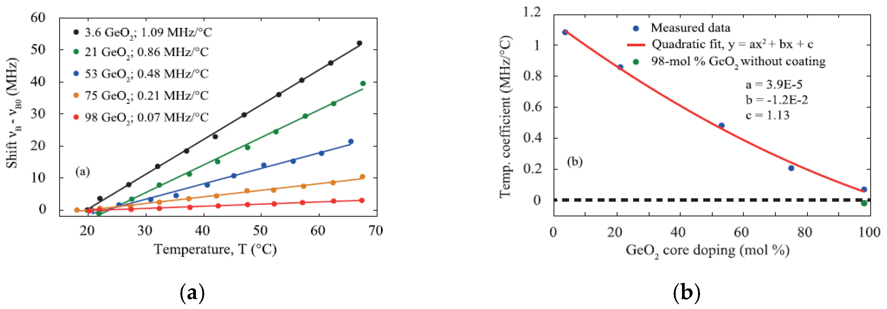 Photonics 08 00421 g006 550