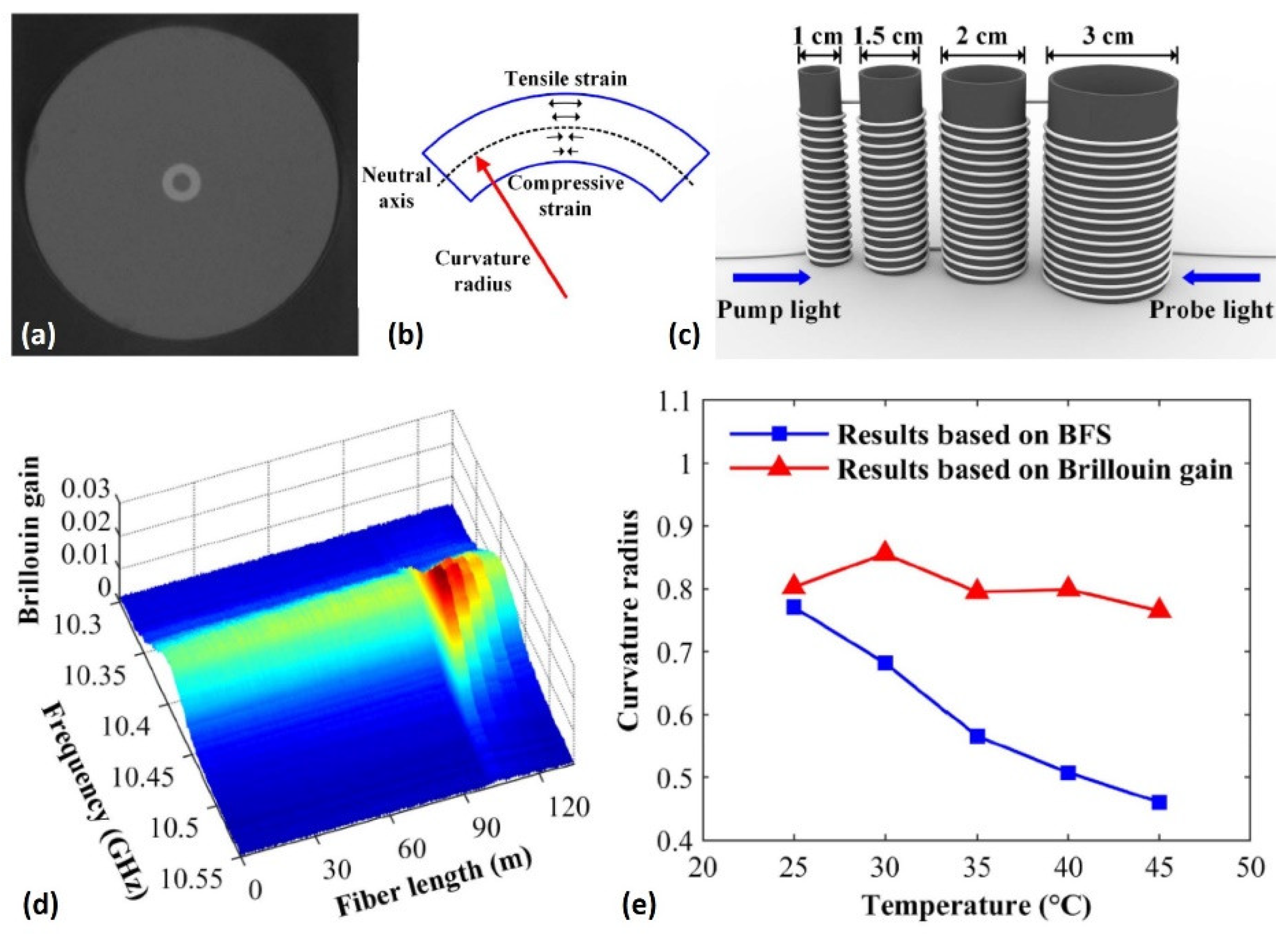 Photonics 08 00421 g009 550