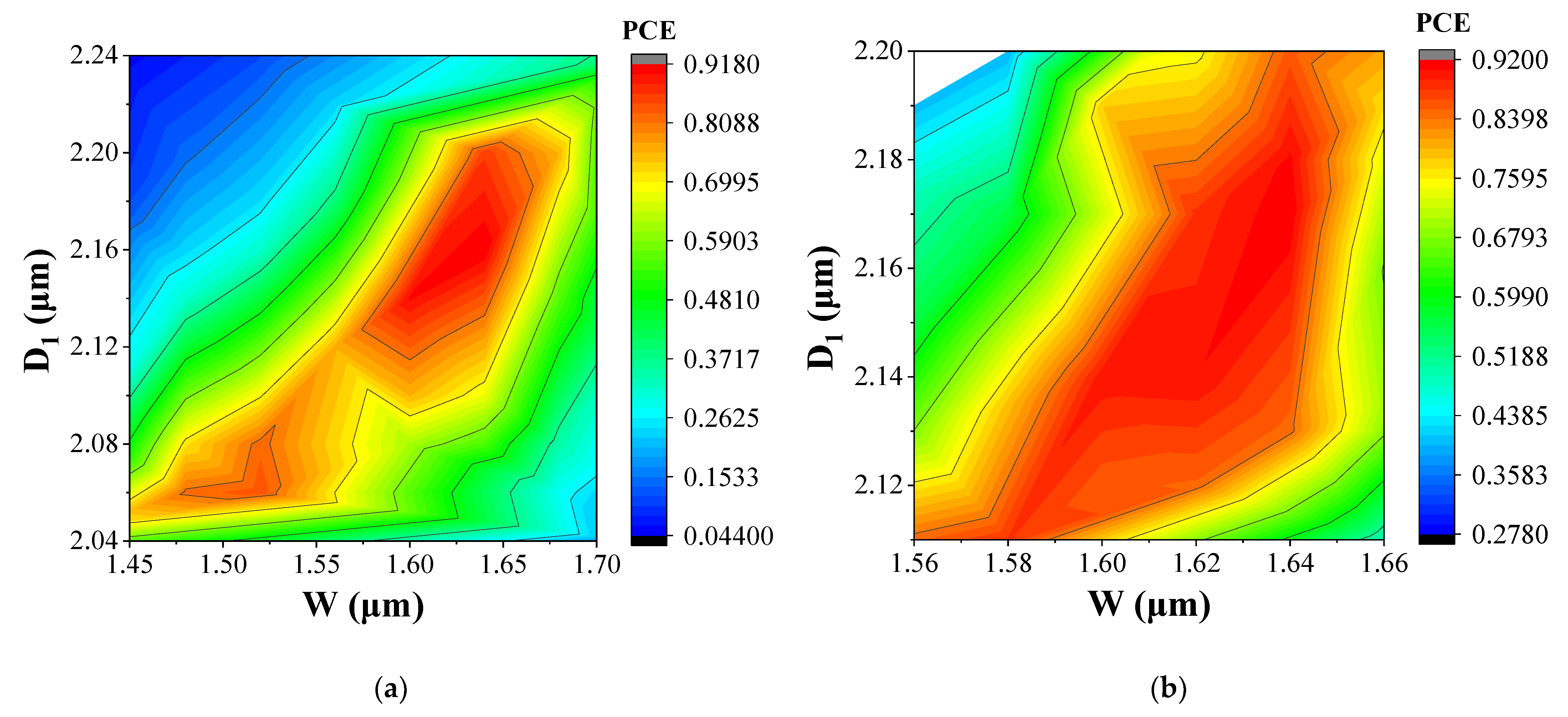 Photonics 08 00422 g005