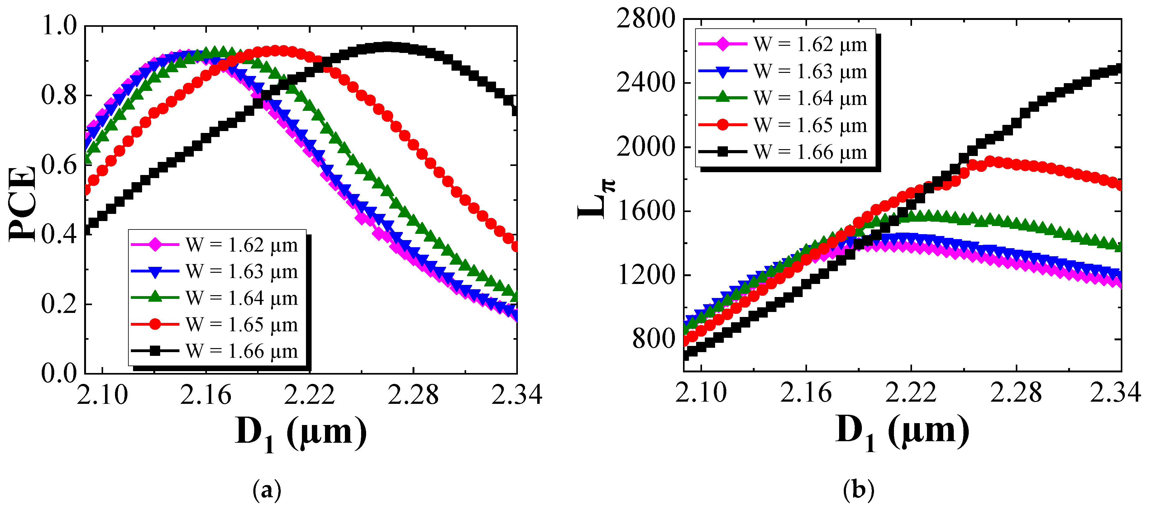 Photonics 08 00422 g008