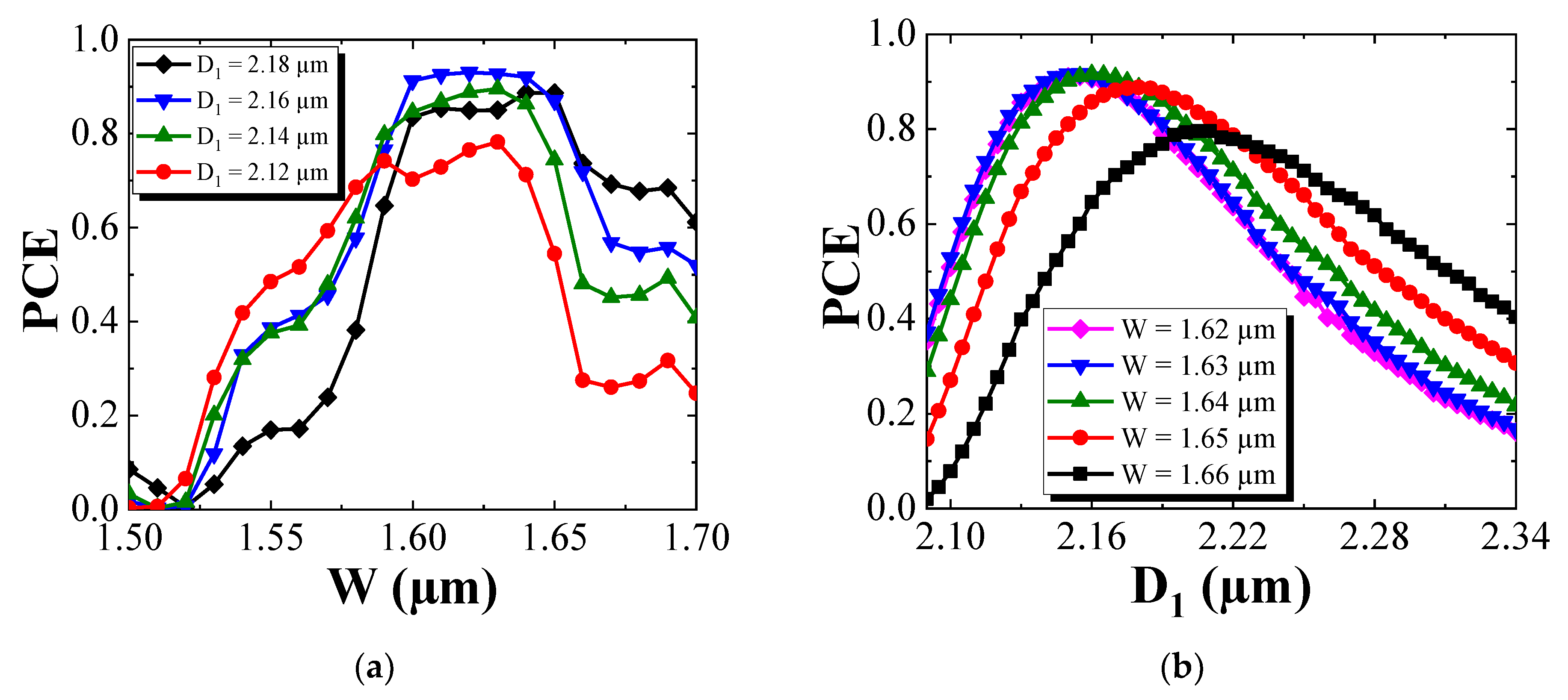 Photonics 08 00422 g010