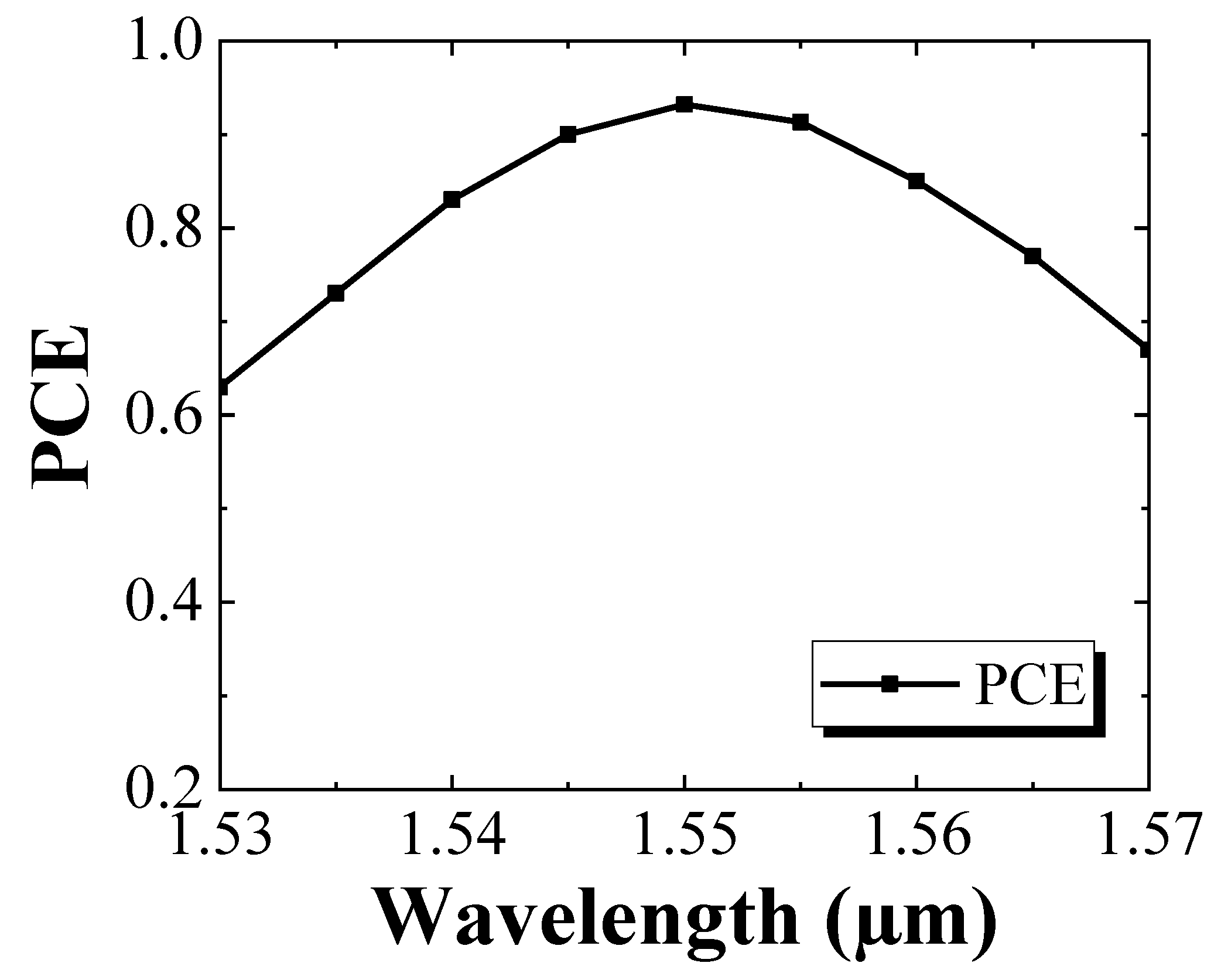 Photonics 08 00422 g011