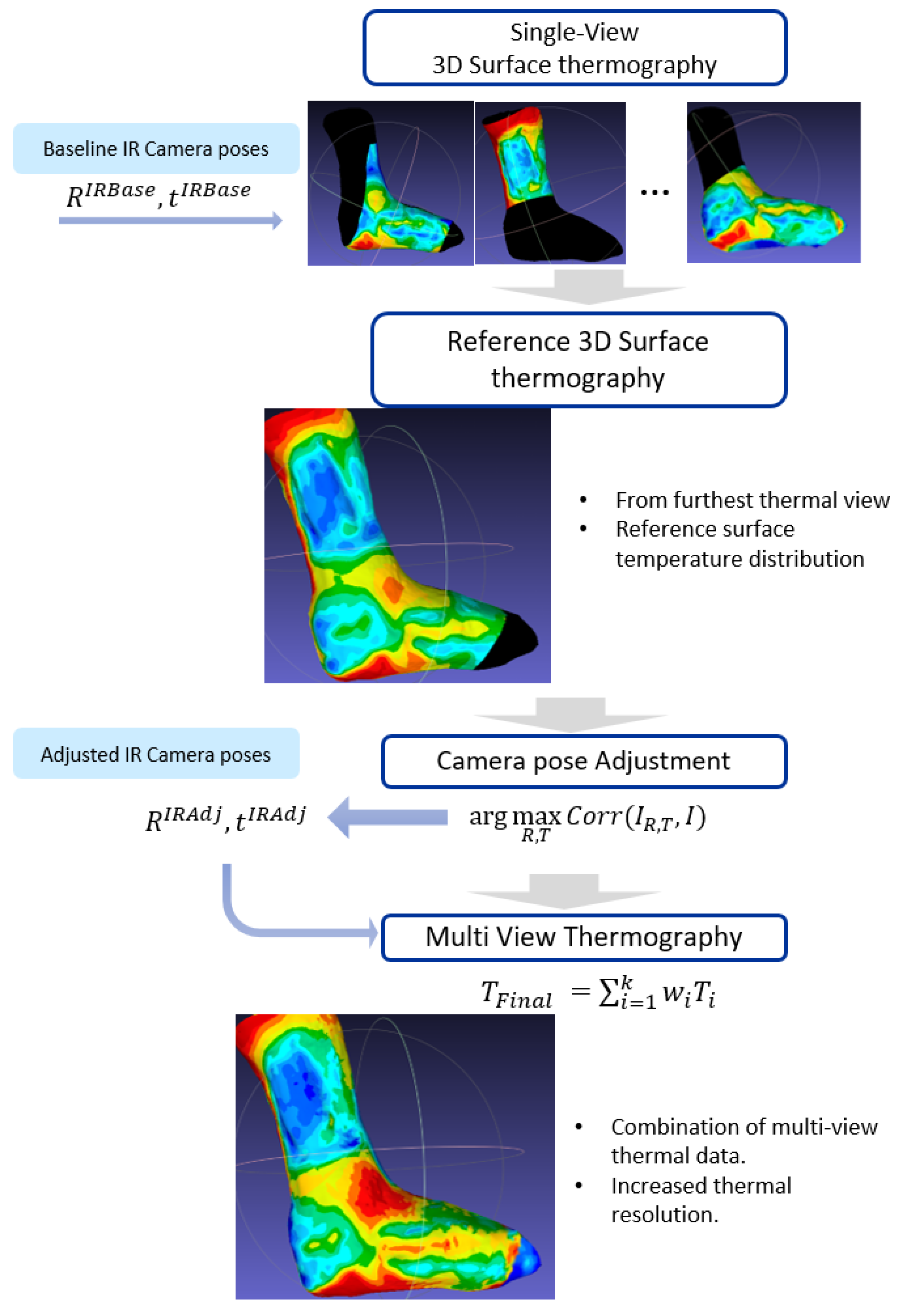 Photonics 08 00424 g002 550