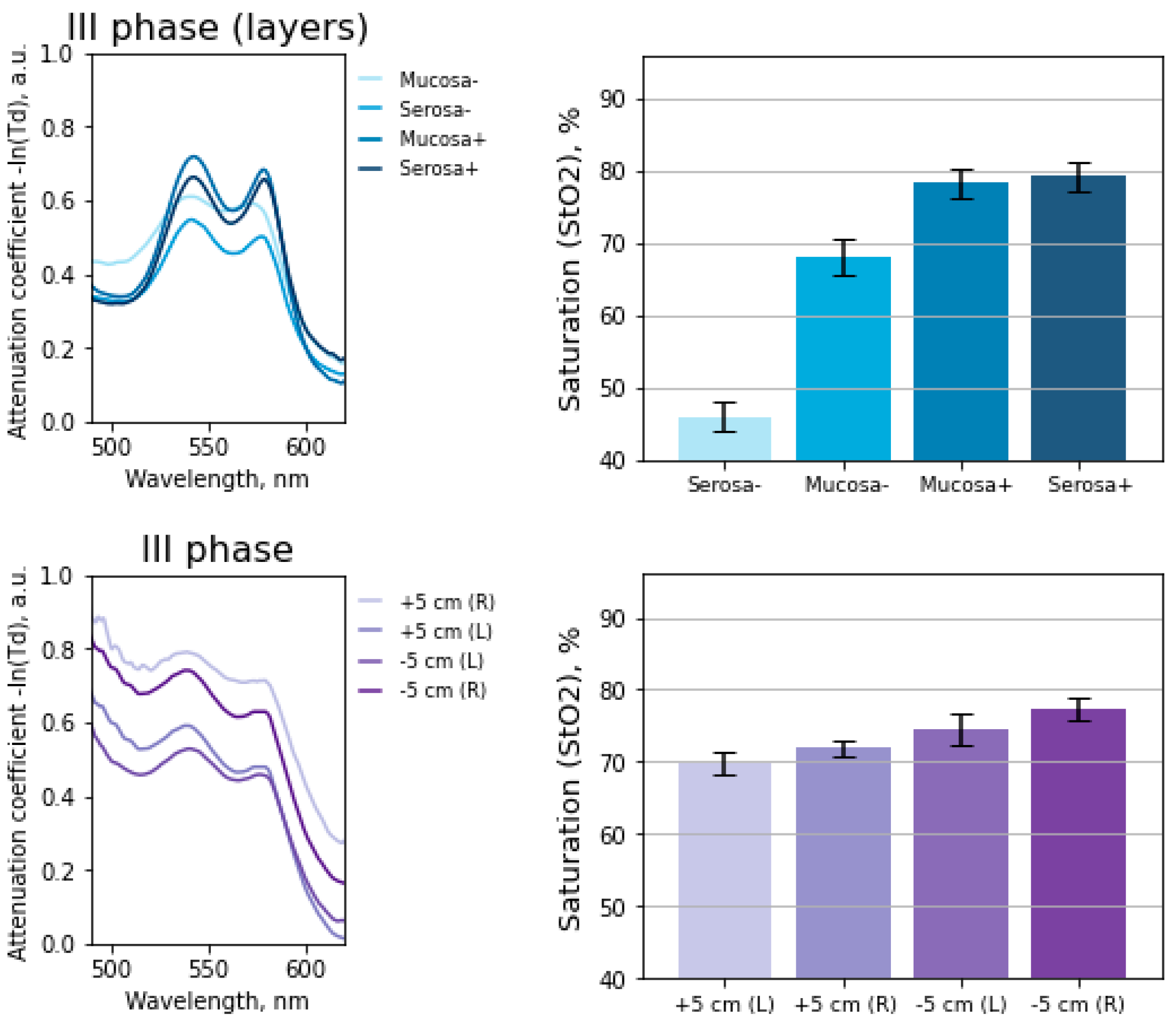 Photonics 08 00427 g007