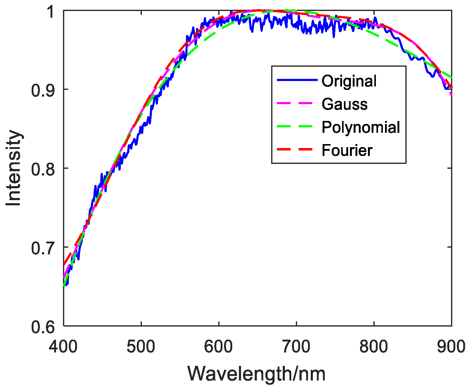 Photonics 08 00432 g004 550