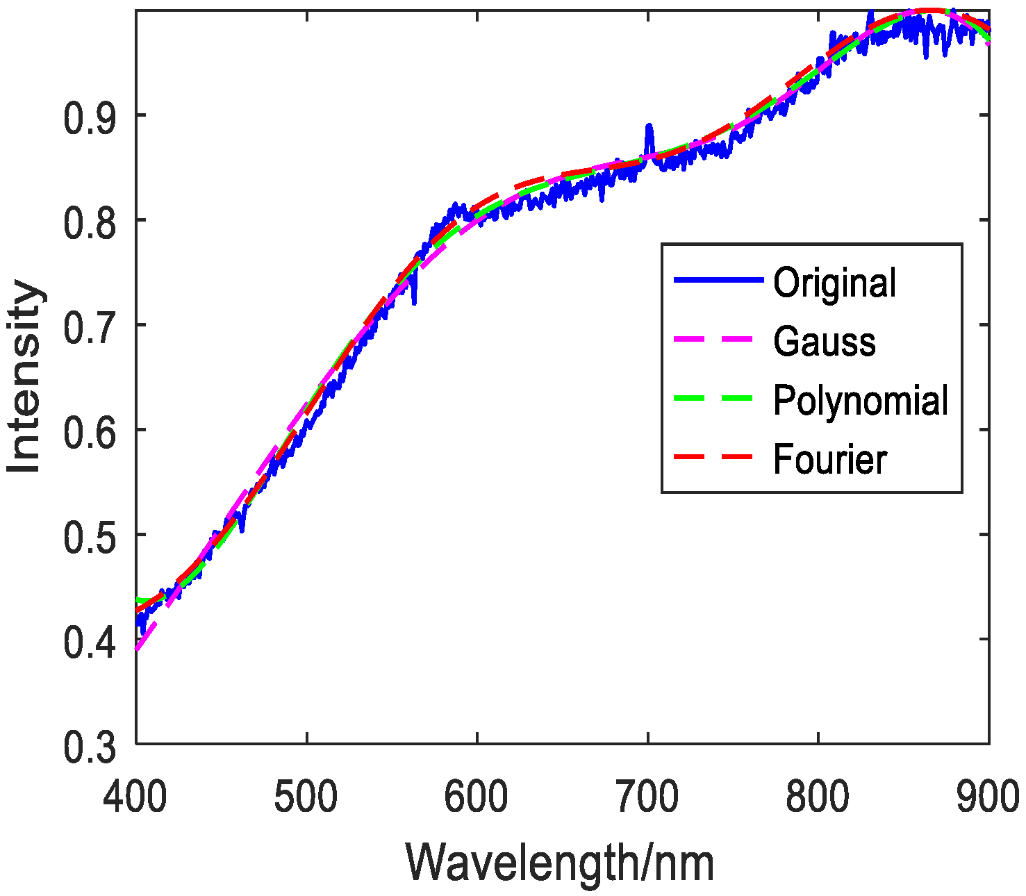Photonics 08 00432 g006 550