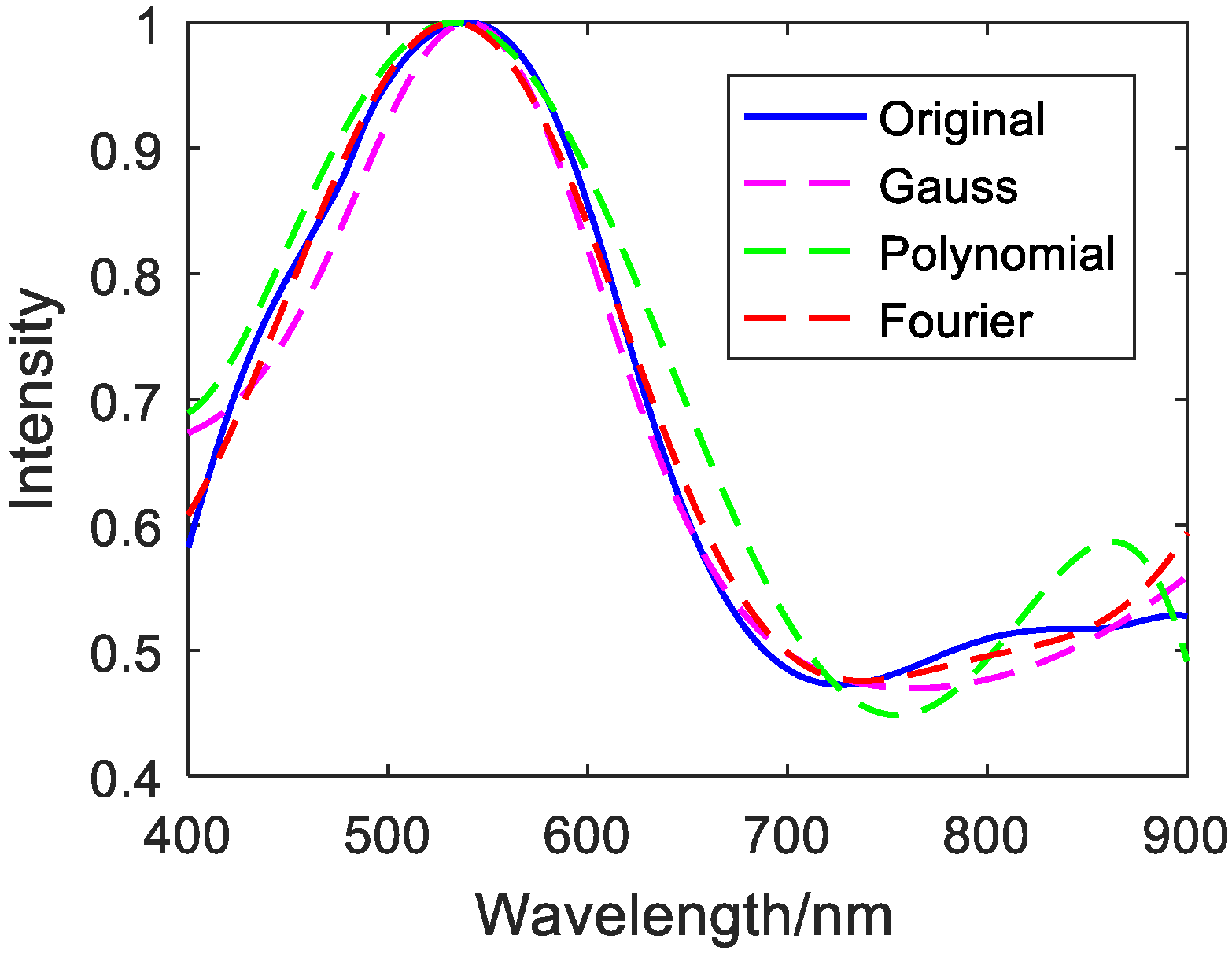 Photonics 08 00432 g009 550