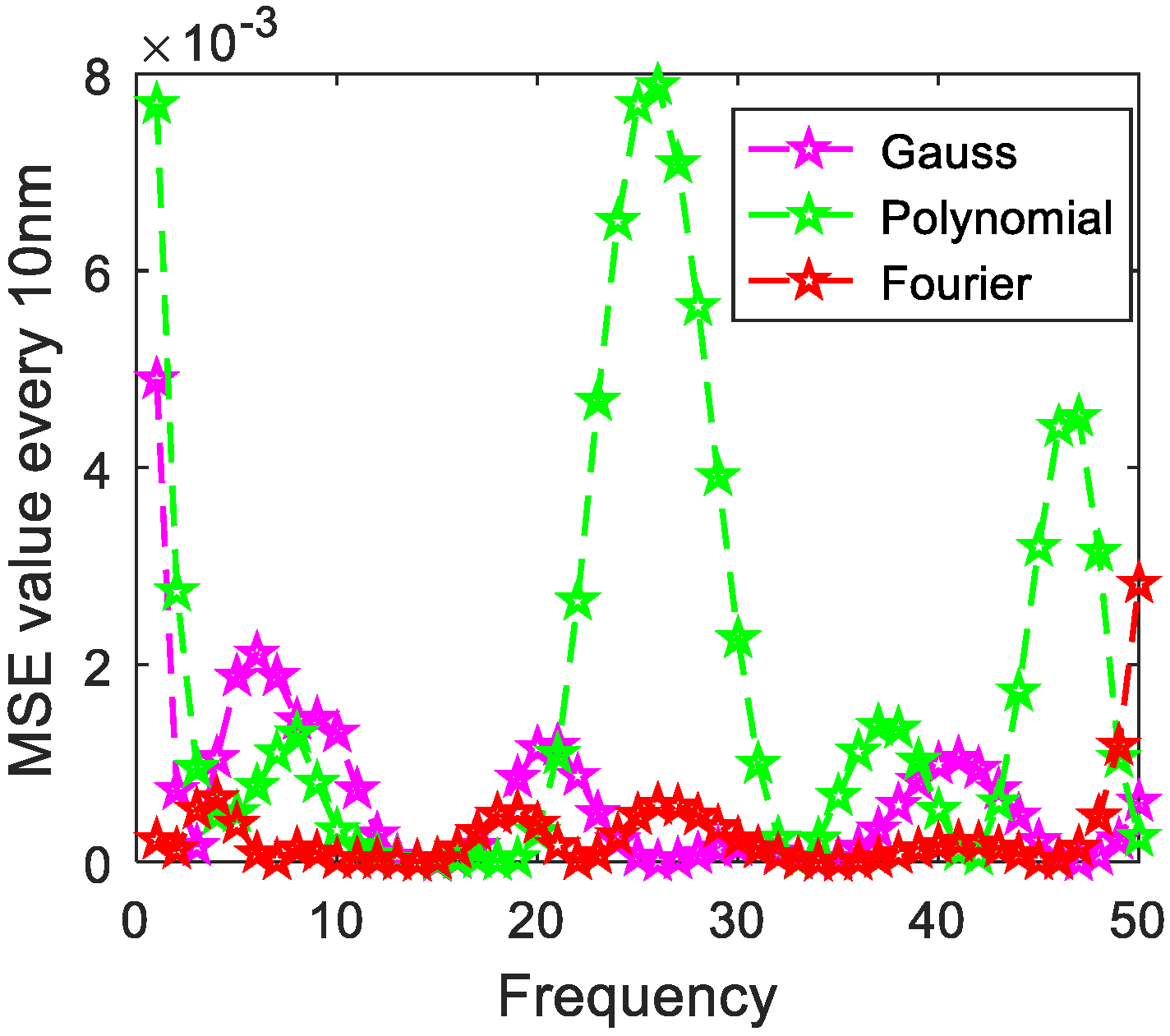 Photonics 08 00432 g010 550