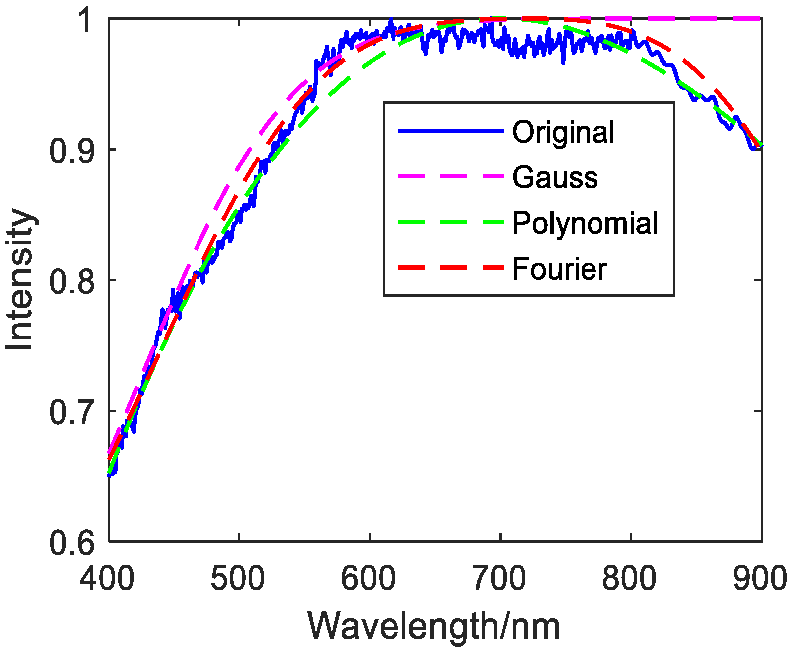 Photonics 08 00432 g011 550