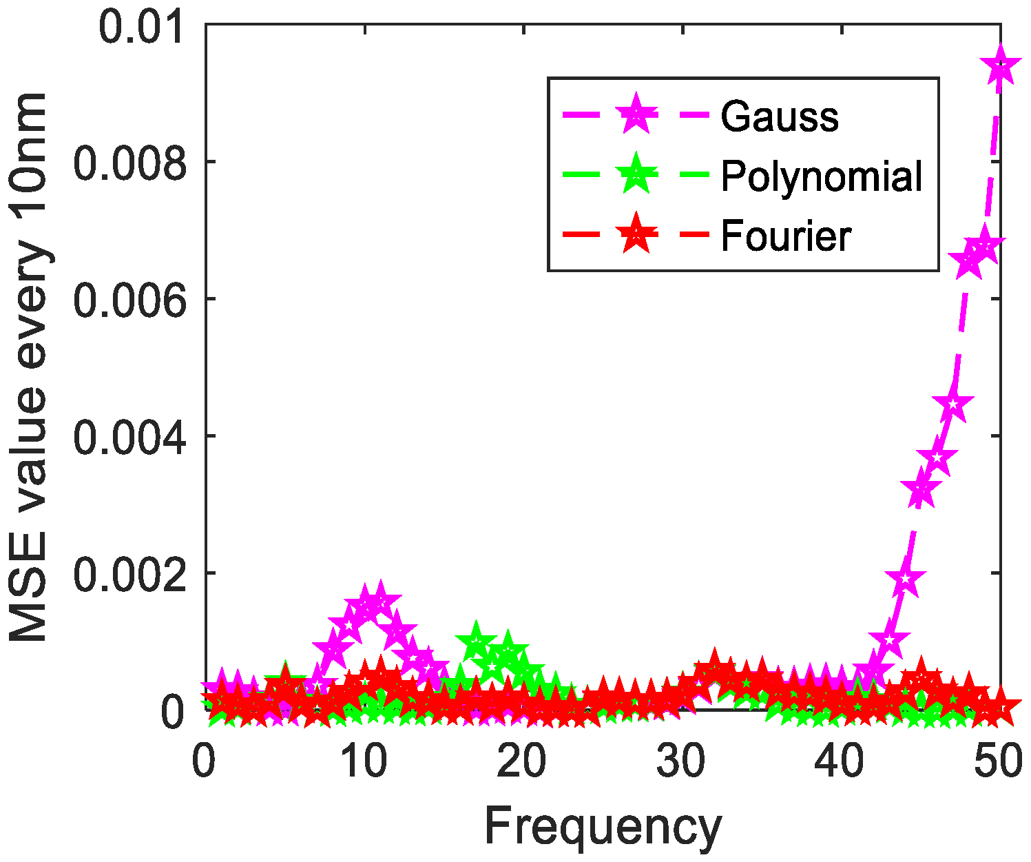 Photonics 08 00432 g012 550
