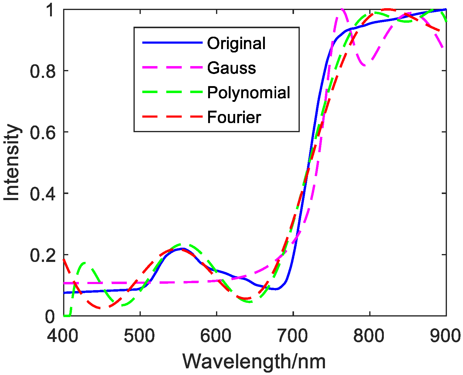 Photonics 08 00432 g013 550