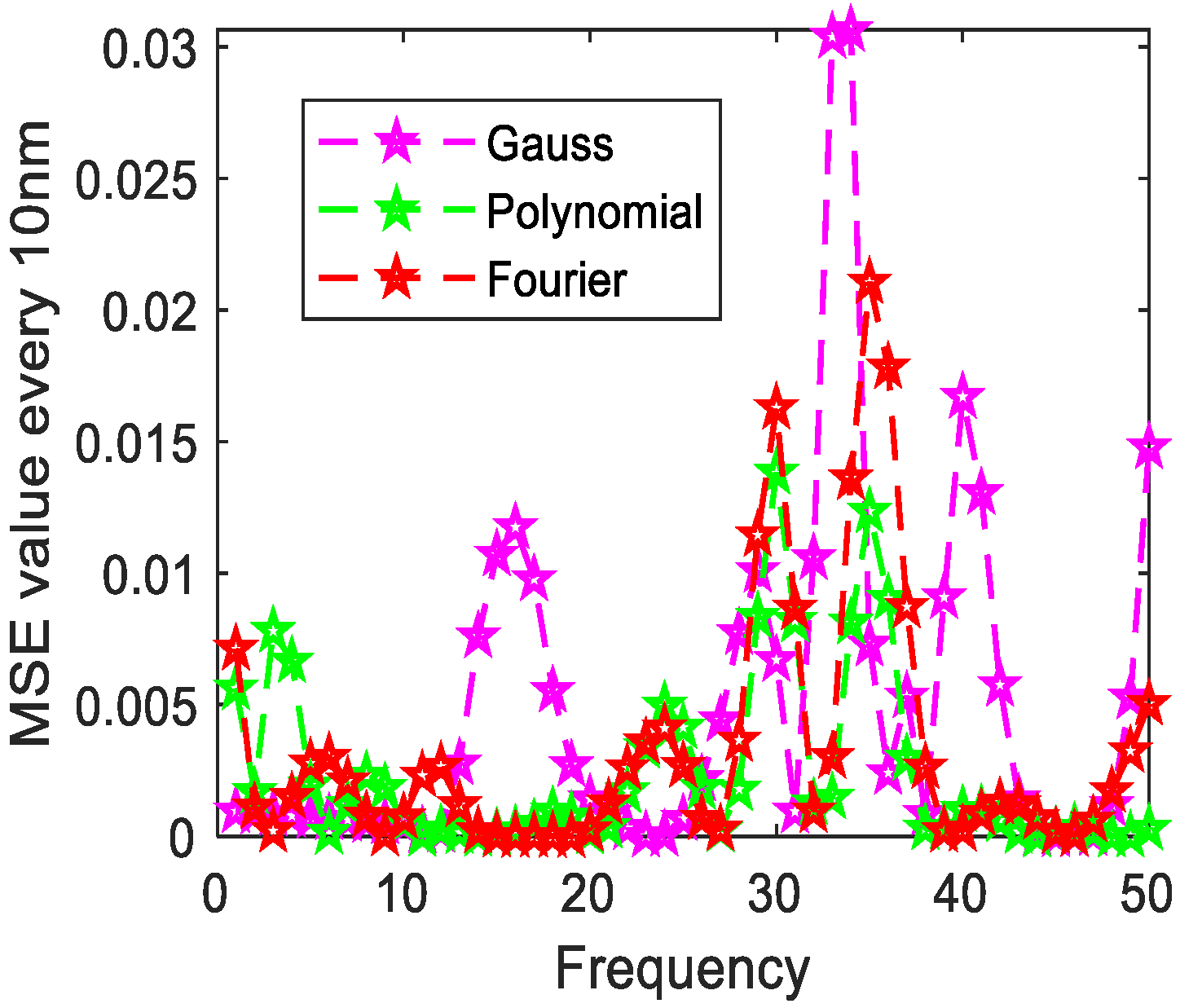 Photonics 08 00432 g014 550