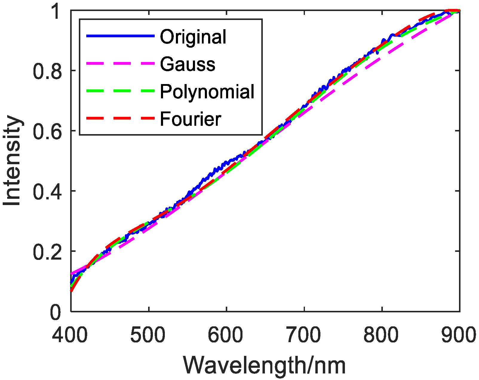 Photonics 08 00432 g015 550