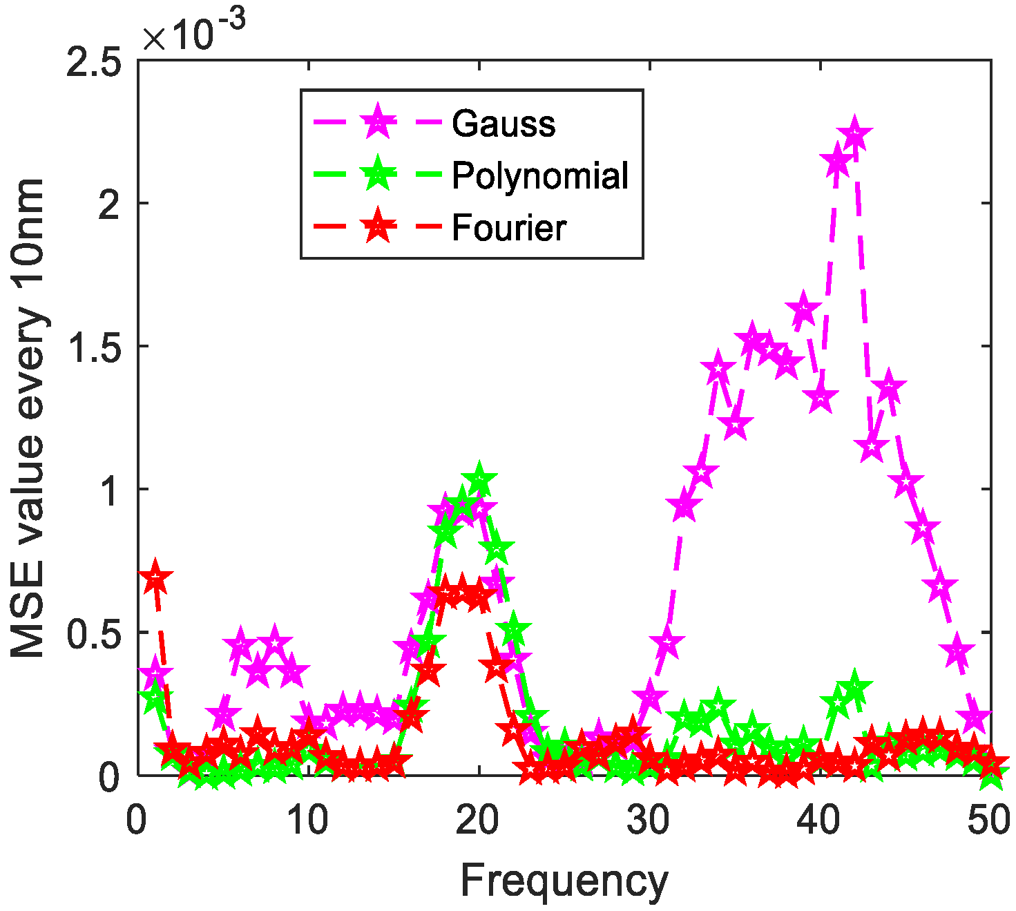 Photonics 08 00432 g016 550
