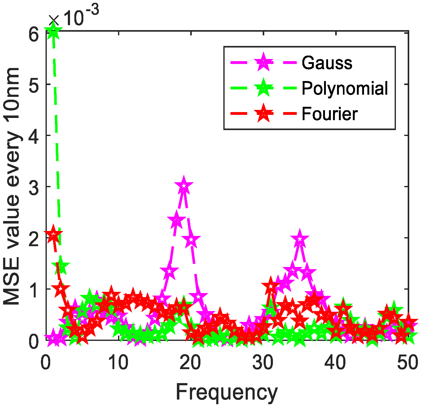 Photonics 08 00432 g018 550