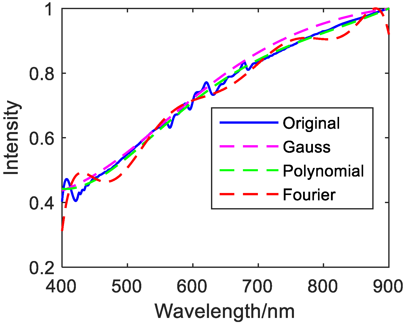 Photonics 08 00432 g019 550