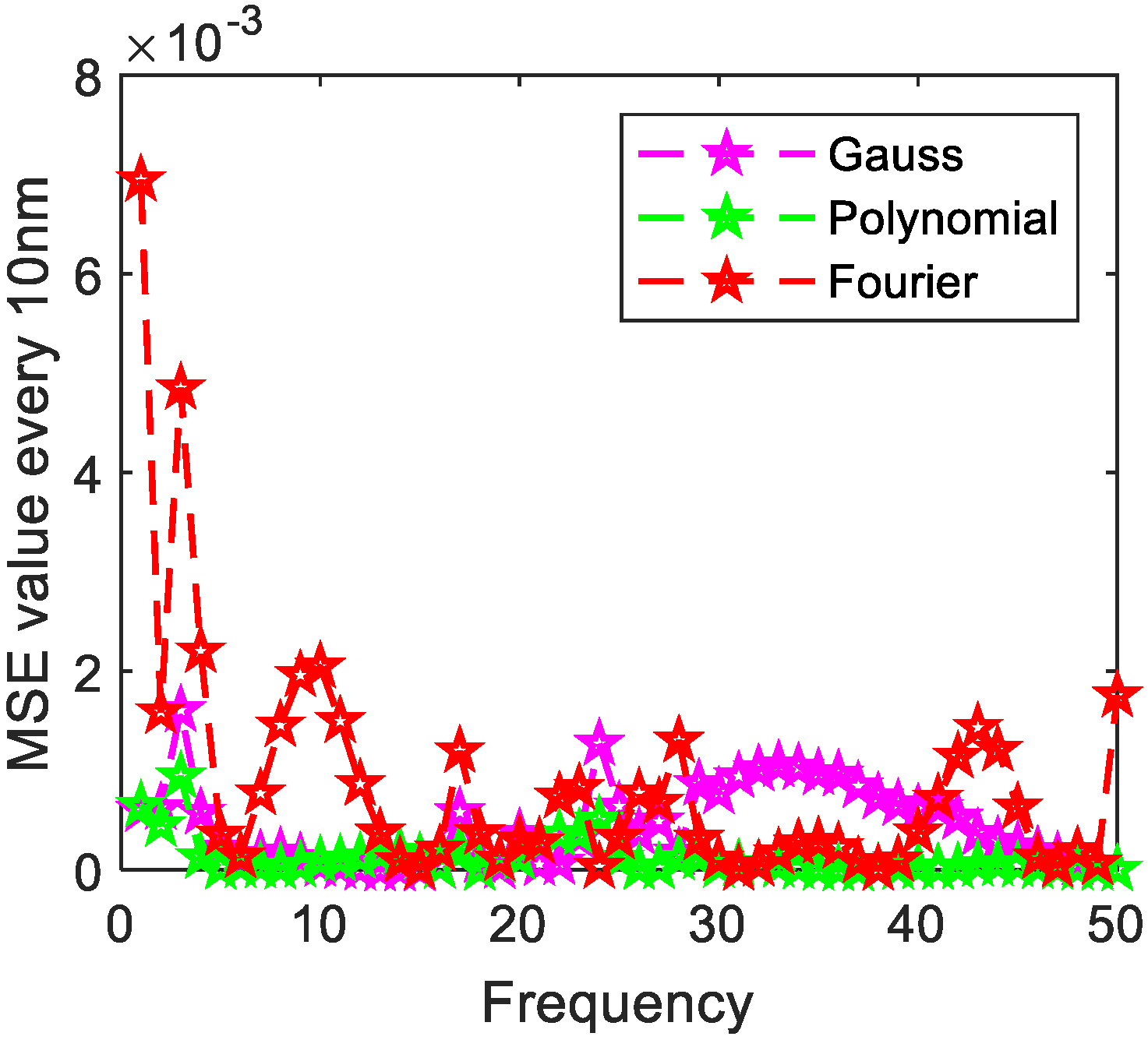 Photonics 08 00432 g020 550