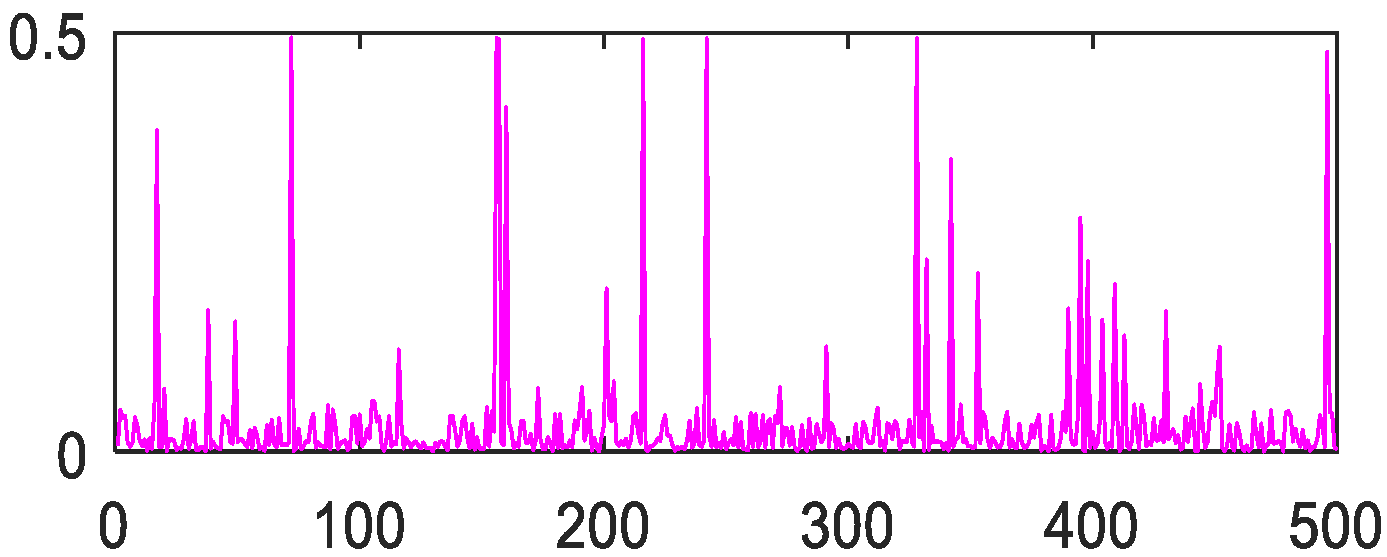 Photonics 08 00432 g021 550