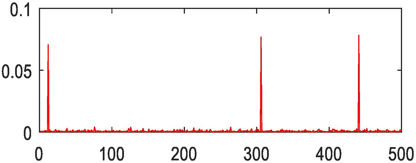 Photonics 08 00432 g023 550