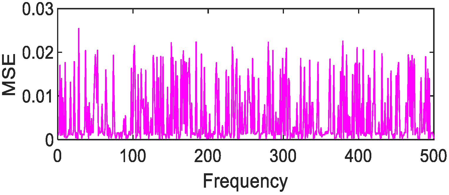 Photonics 08 00432 g024 550