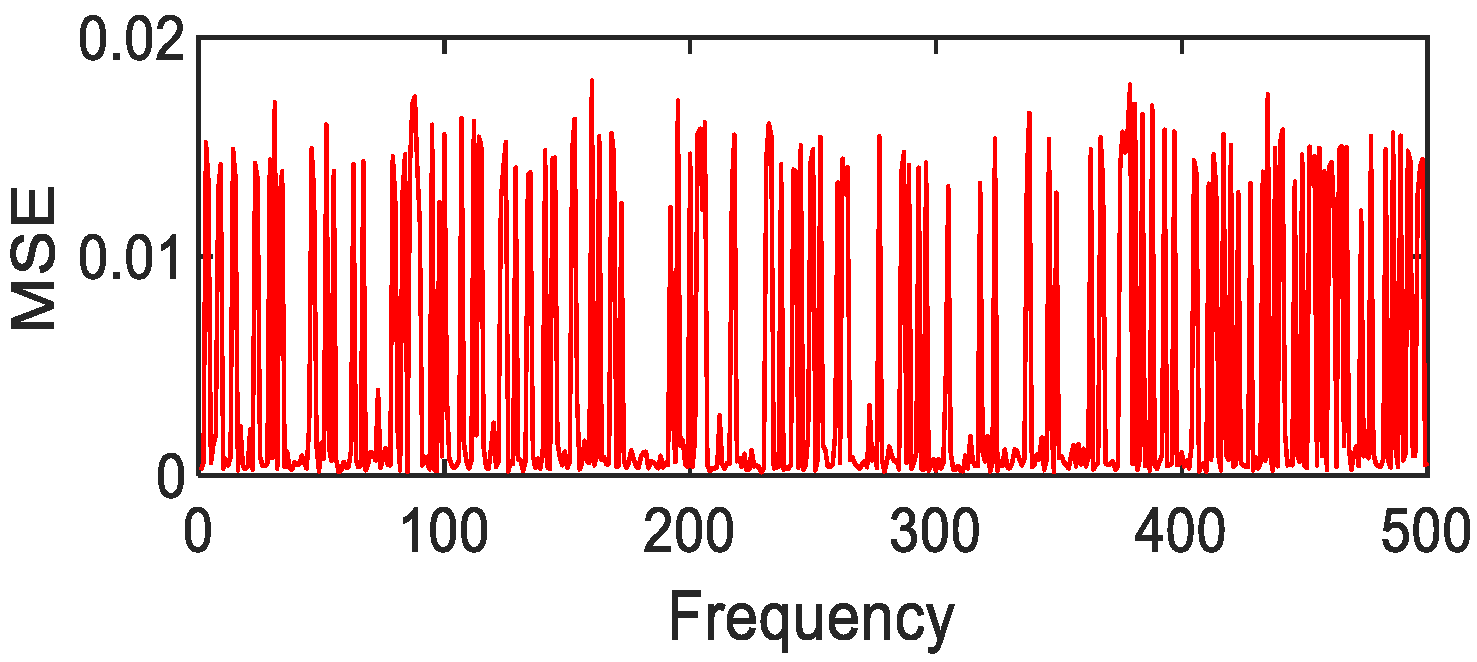 Photonics 08 00432 g026 550
