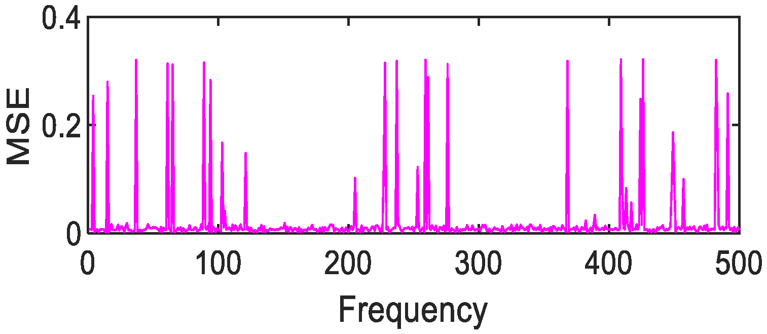 Photonics 08 00432 g027 550