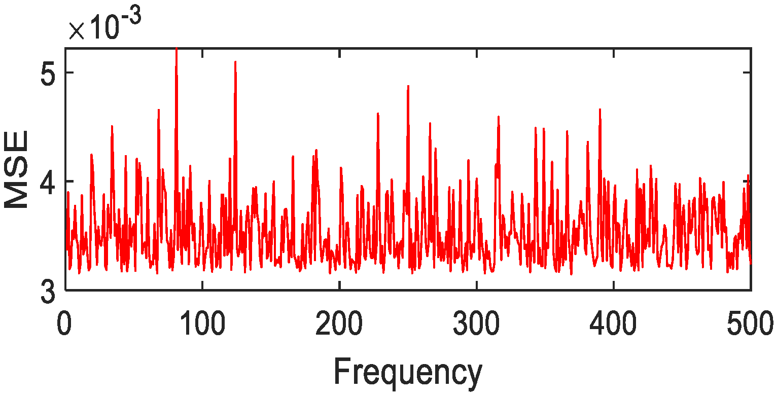 Photonics 08 00432 g029 550