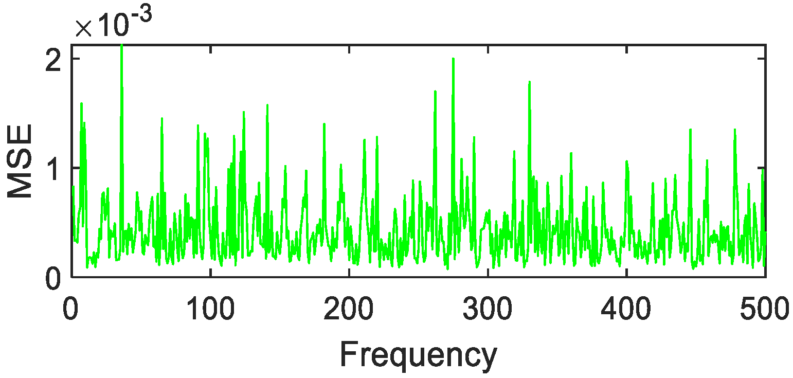 Photonics 08 00432 g031 550