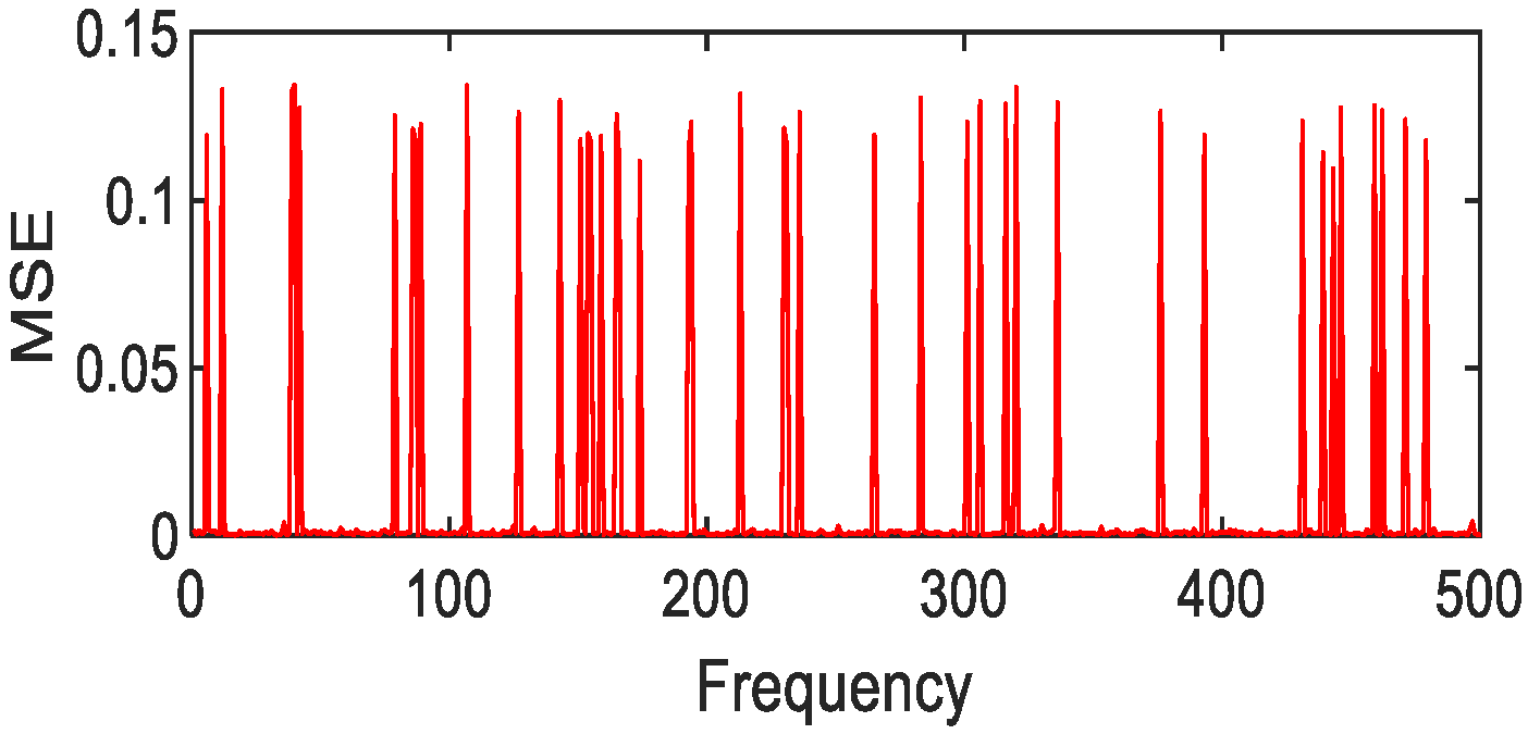 Photonics 08 00432 g032 550