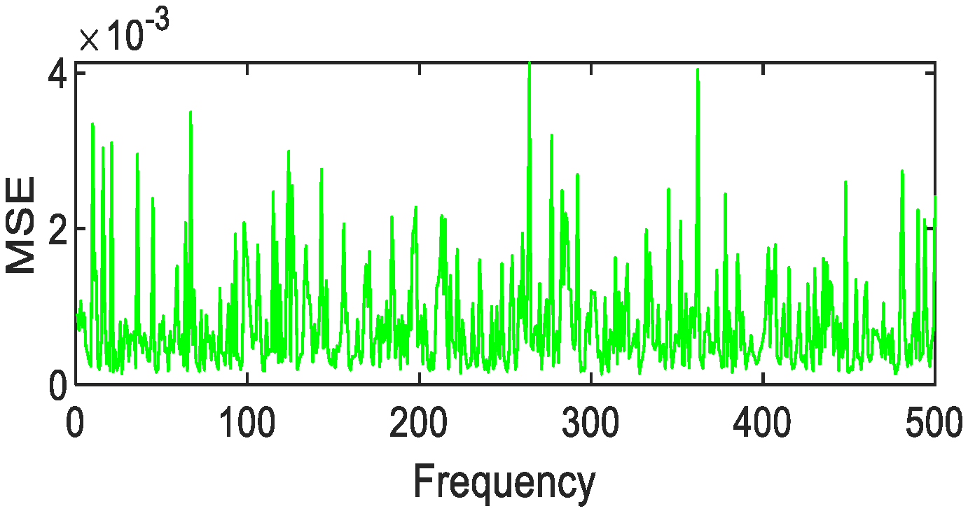 Photonics 08 00432 g034 550