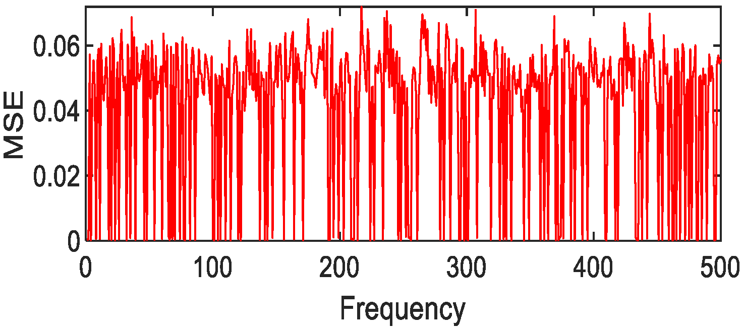 Photonics 08 00432 g038 550