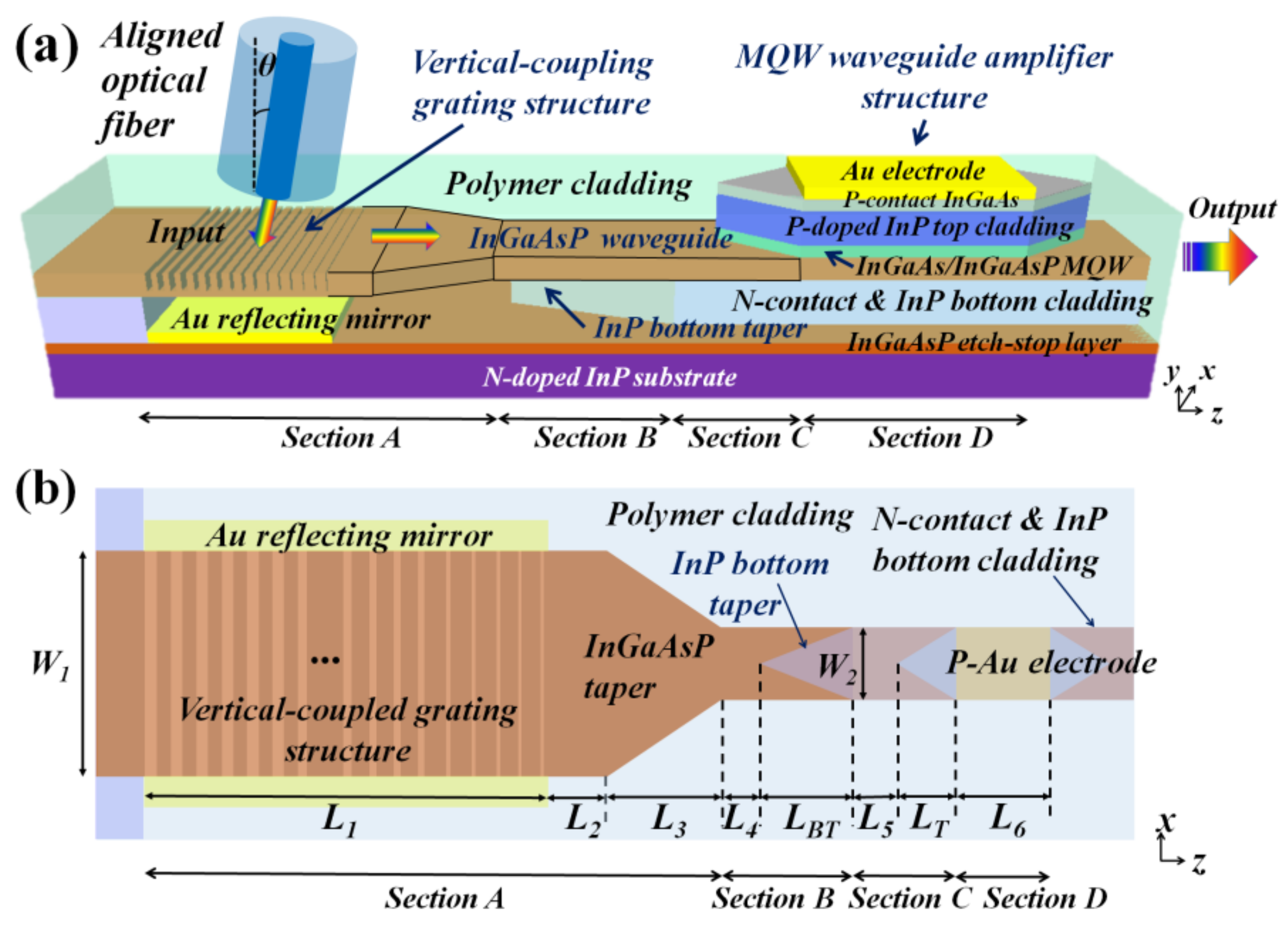 Photonics 08 00433 g001 550
