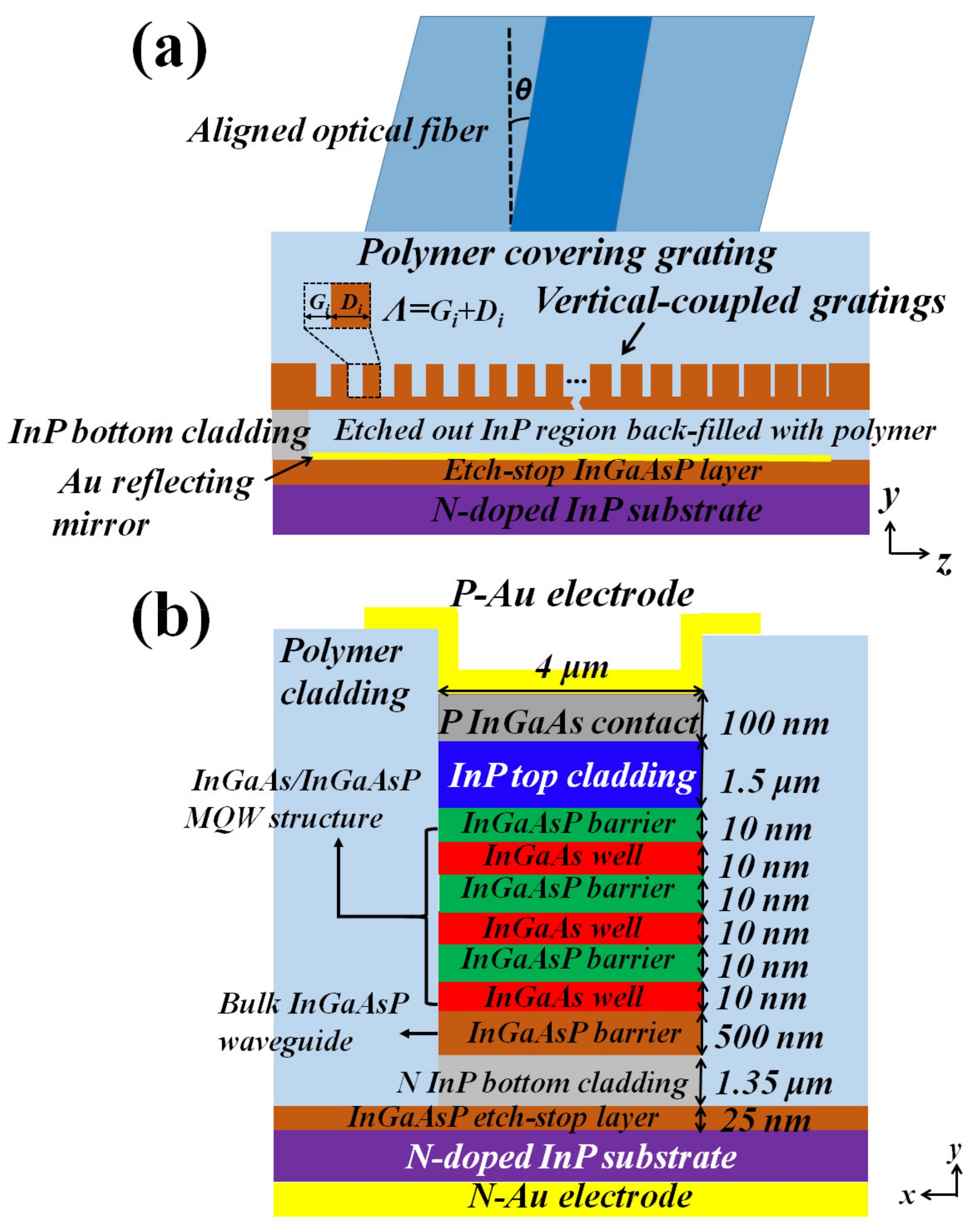 Photonics 08 00433 g002 550