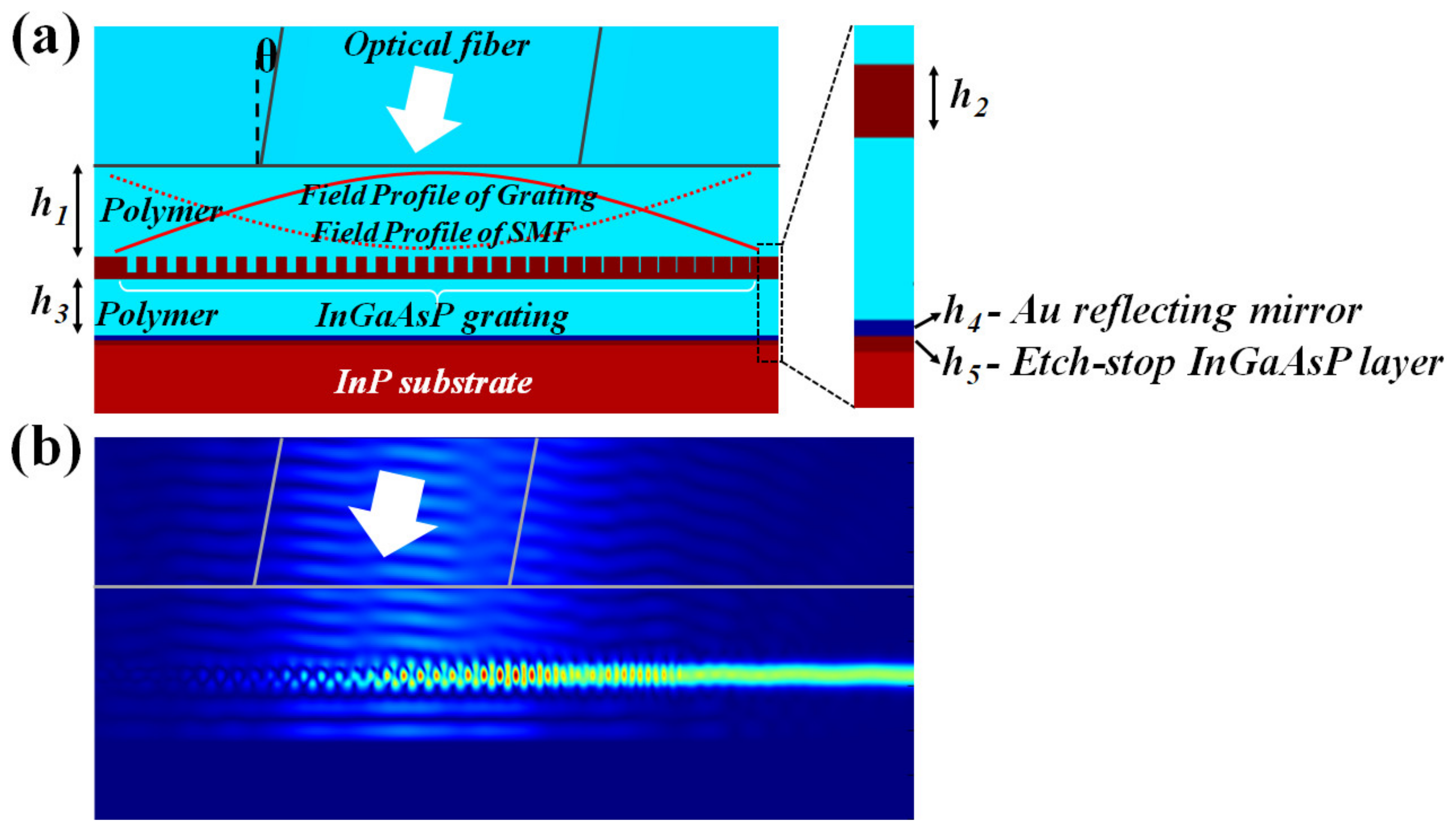 Photonics 08 00433 g003 550
