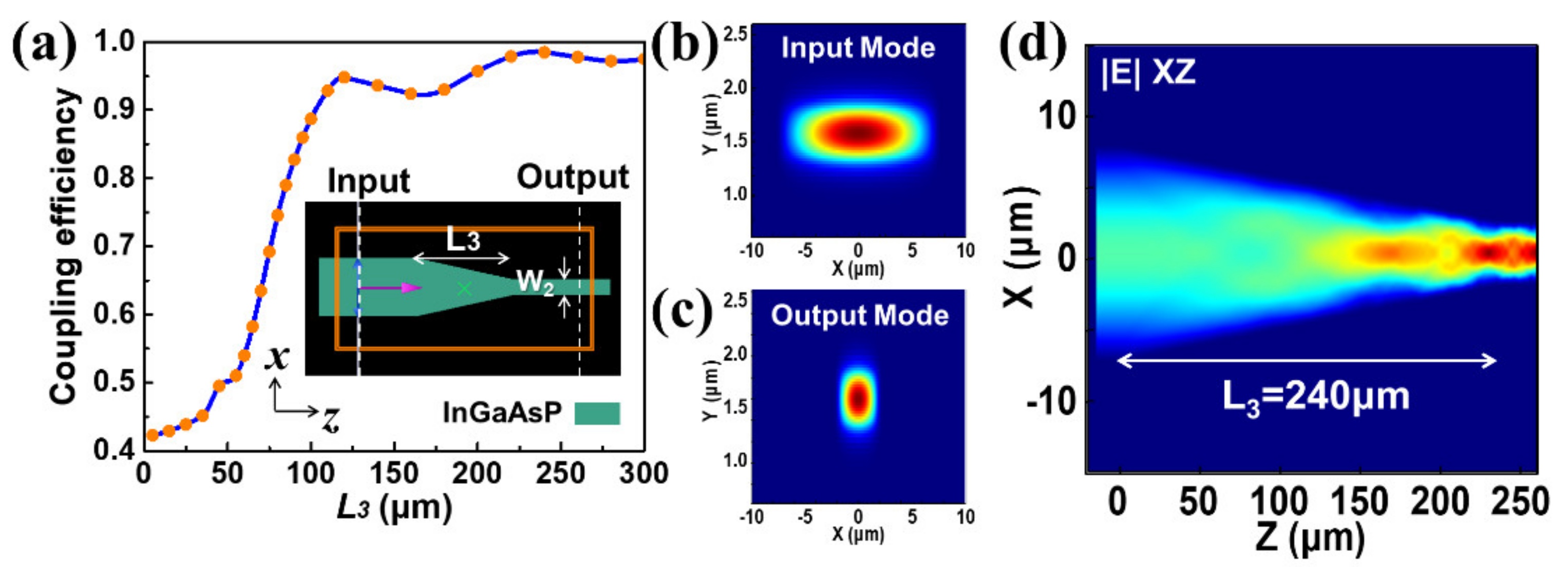 Photonics 08 00433 g005 550