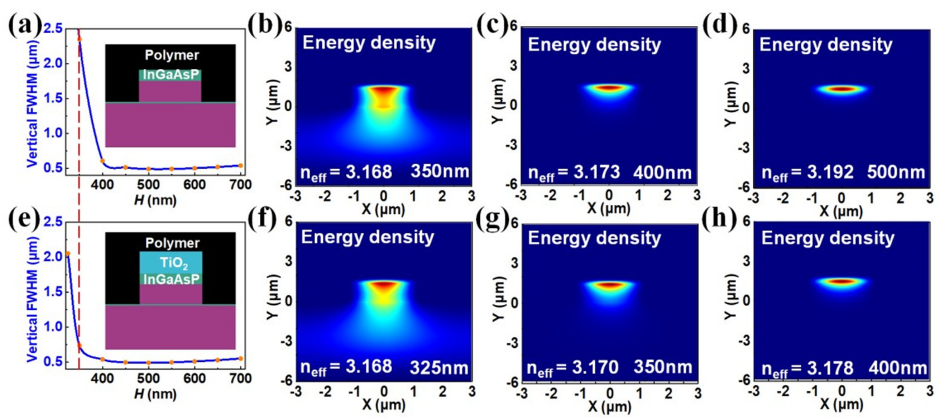 Photonics 08 00433 g008 550