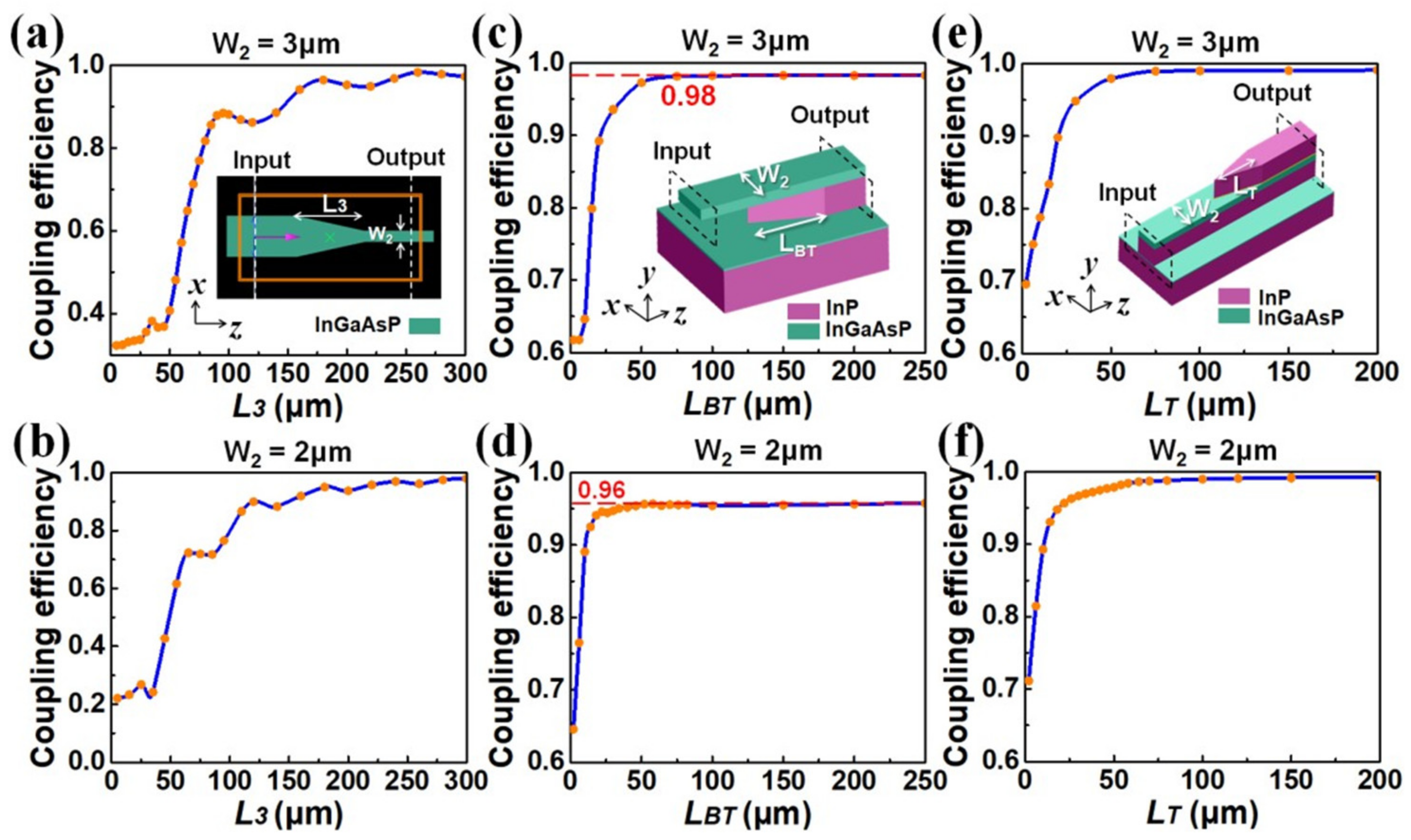 Photonics 08 00433 g009 550