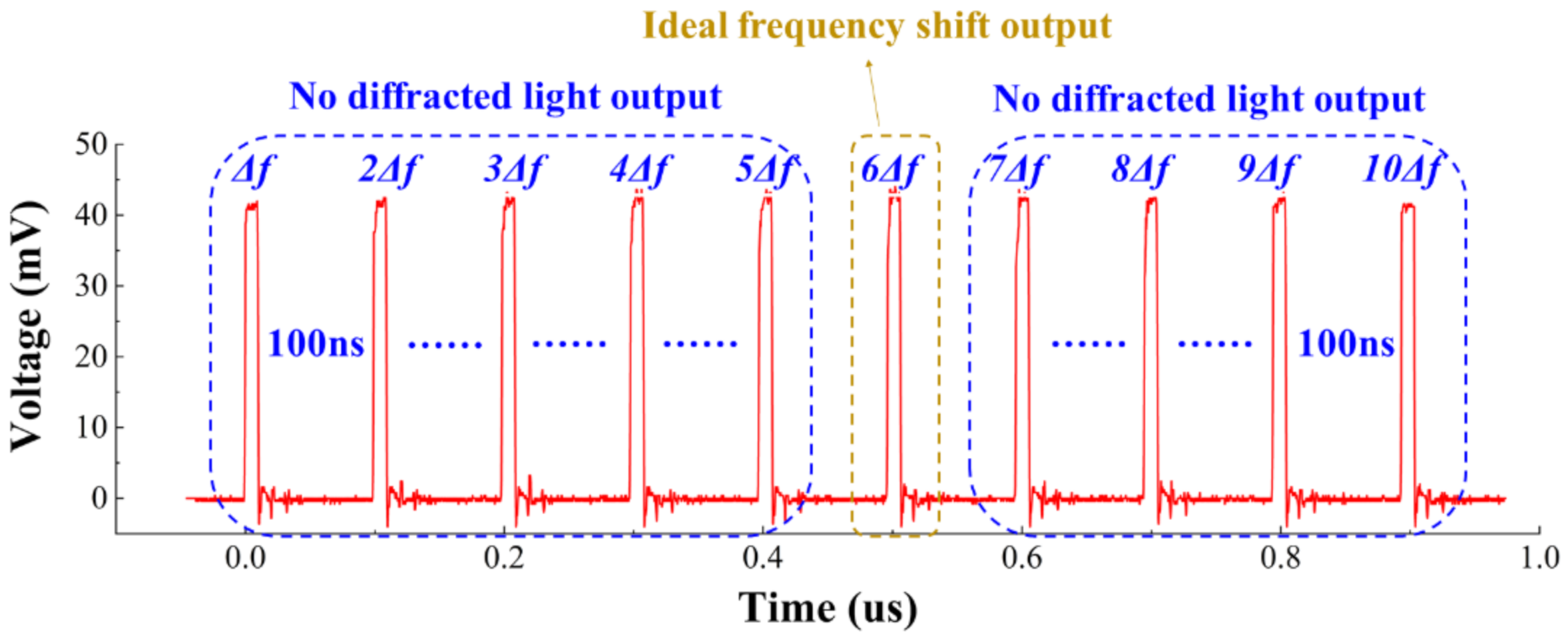 Photonics 08 00436 g004 550