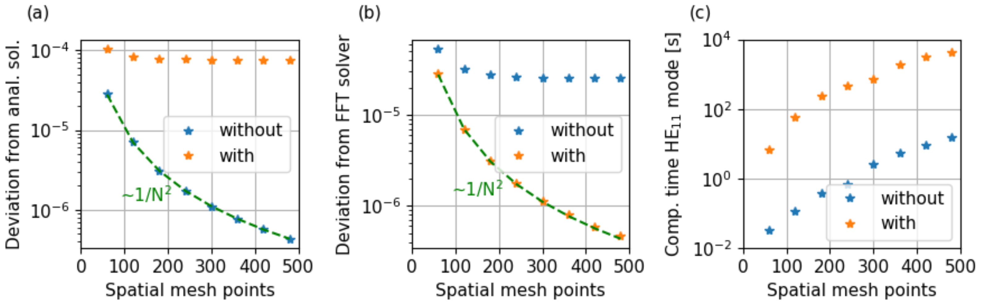Photonics 08 00439 g003