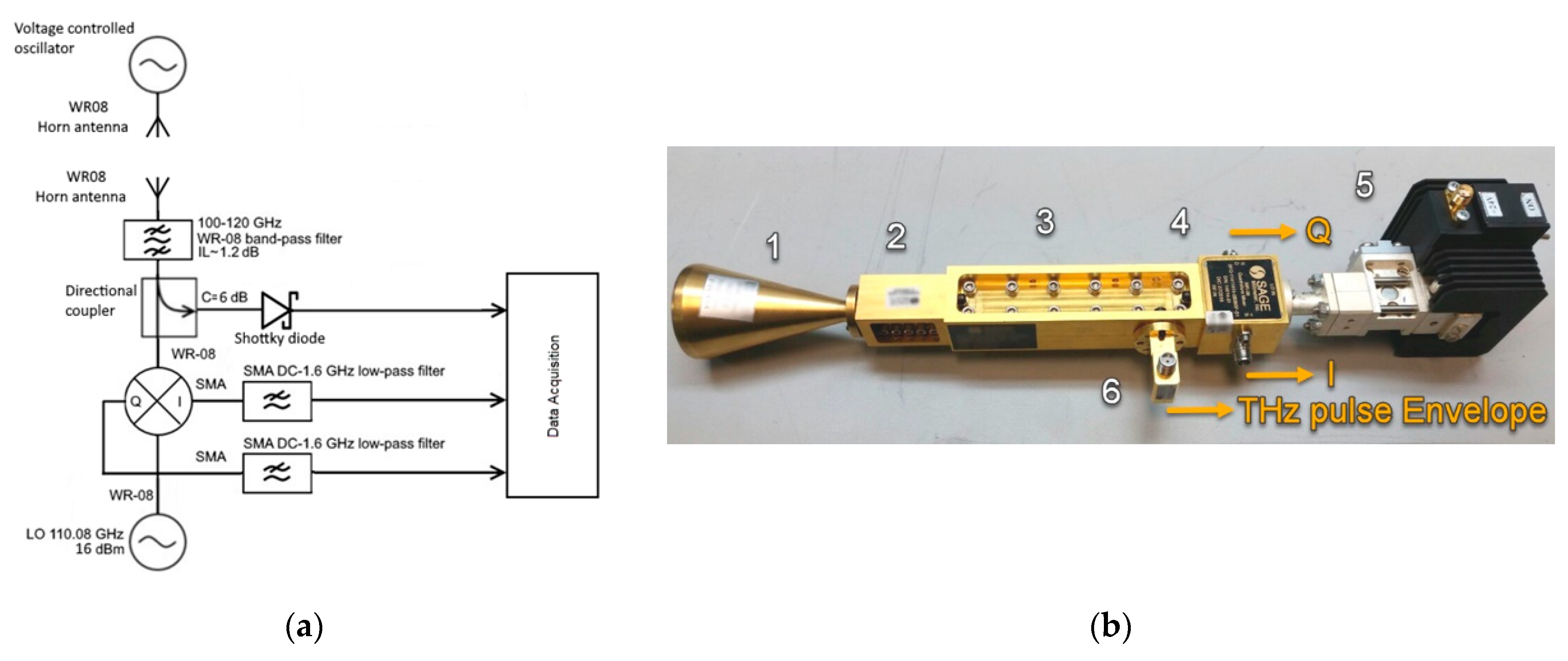 Photonics 08 00442 g001 550