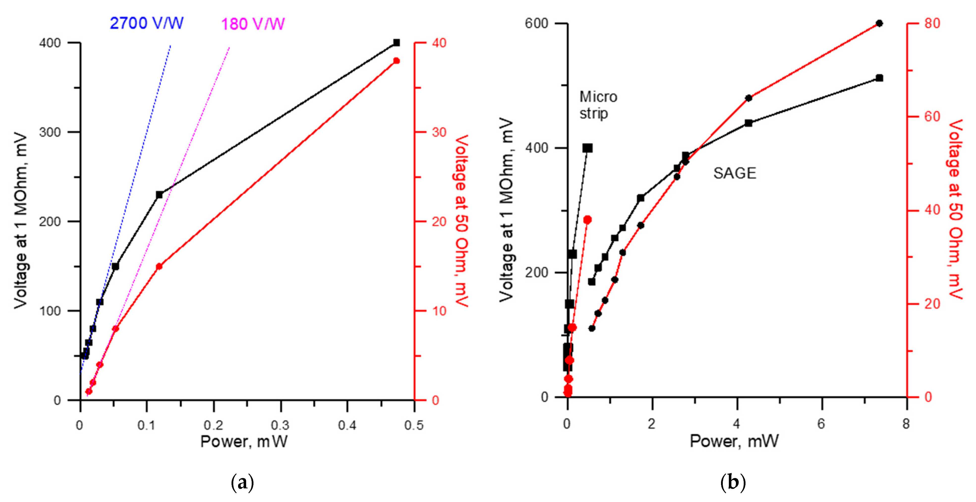 Photonics 08 00442 g003 550