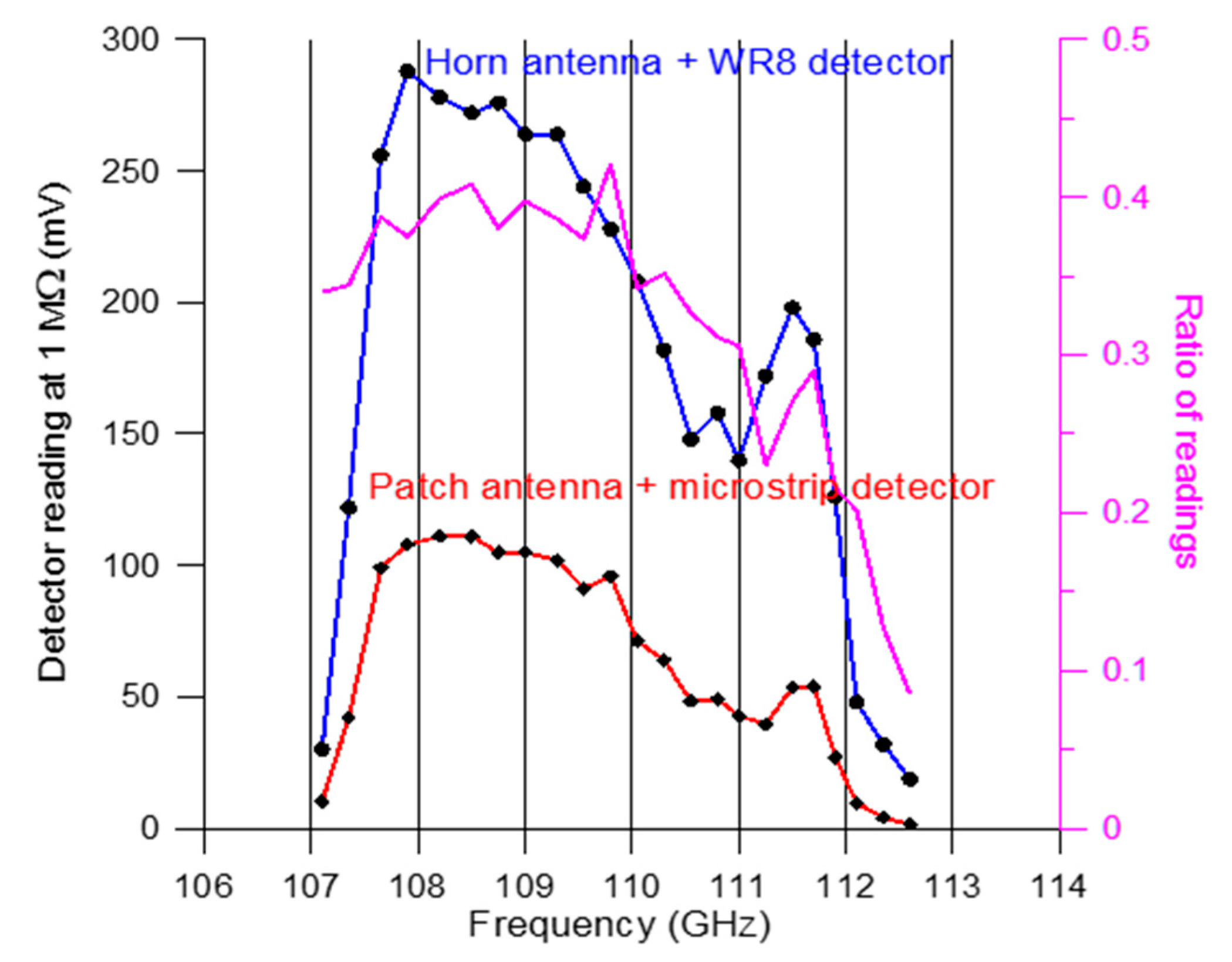 Photonics 08 00442 g004 550