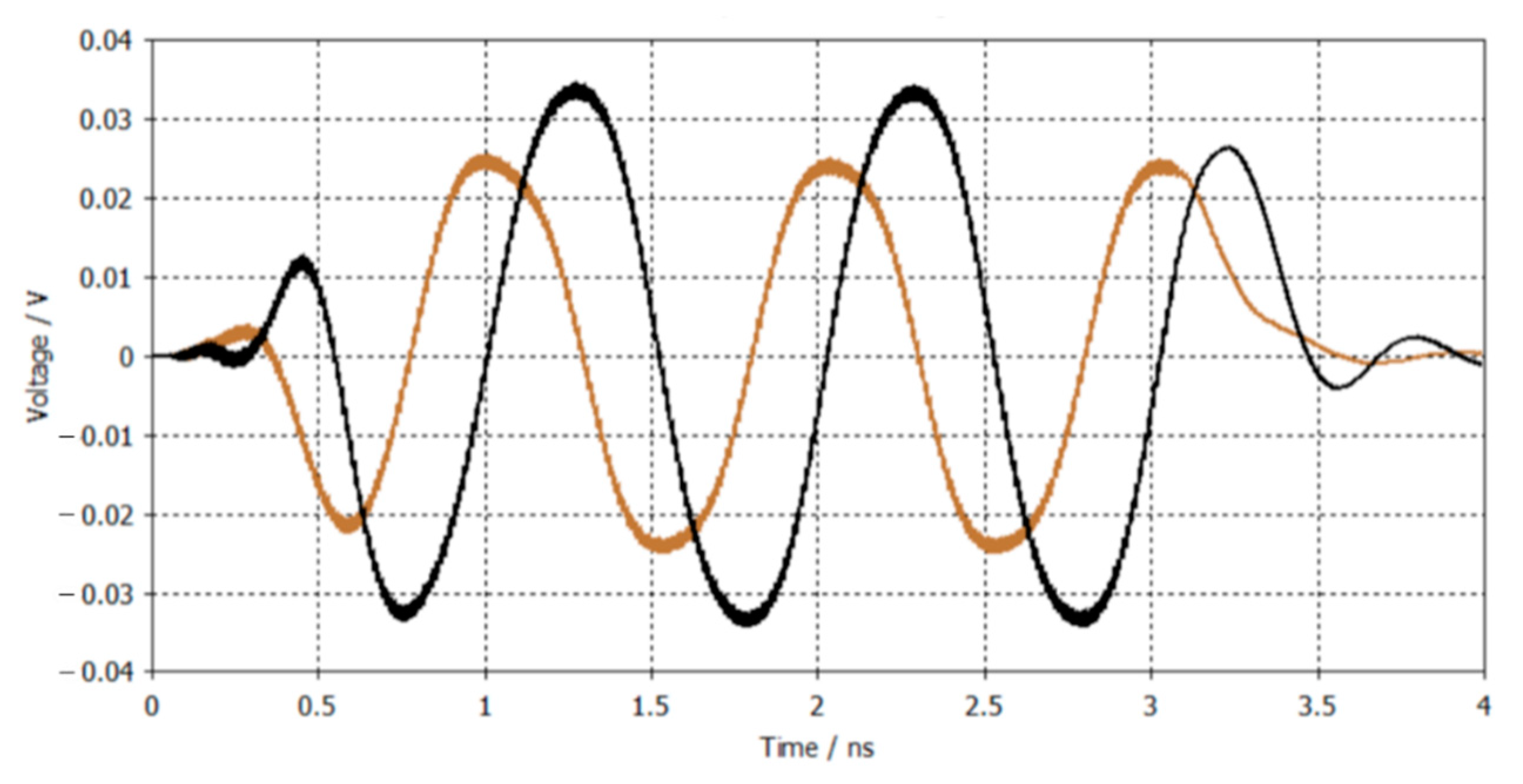 Photonics 08 00442 g008 550