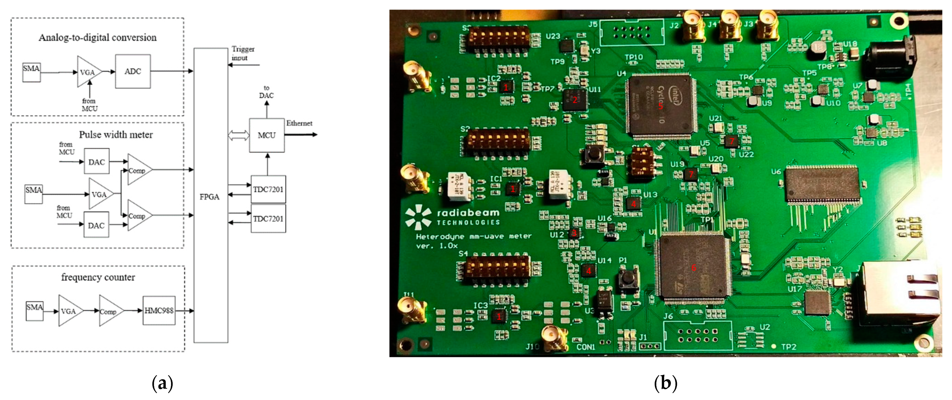 Photonics 08 00442 g011 550