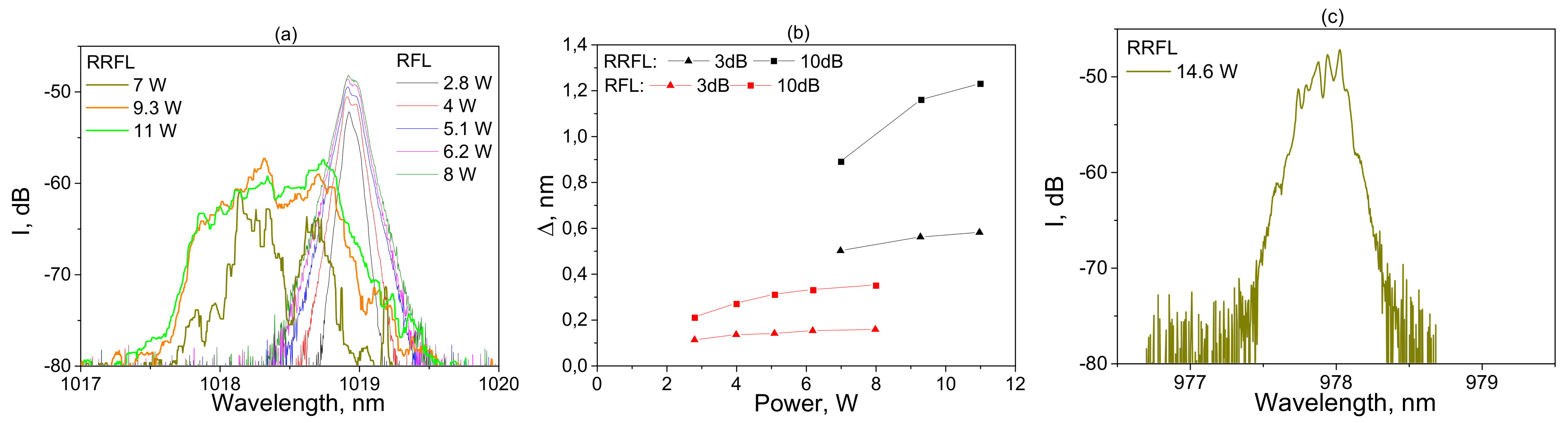 Photonics 08 00447 g006 550