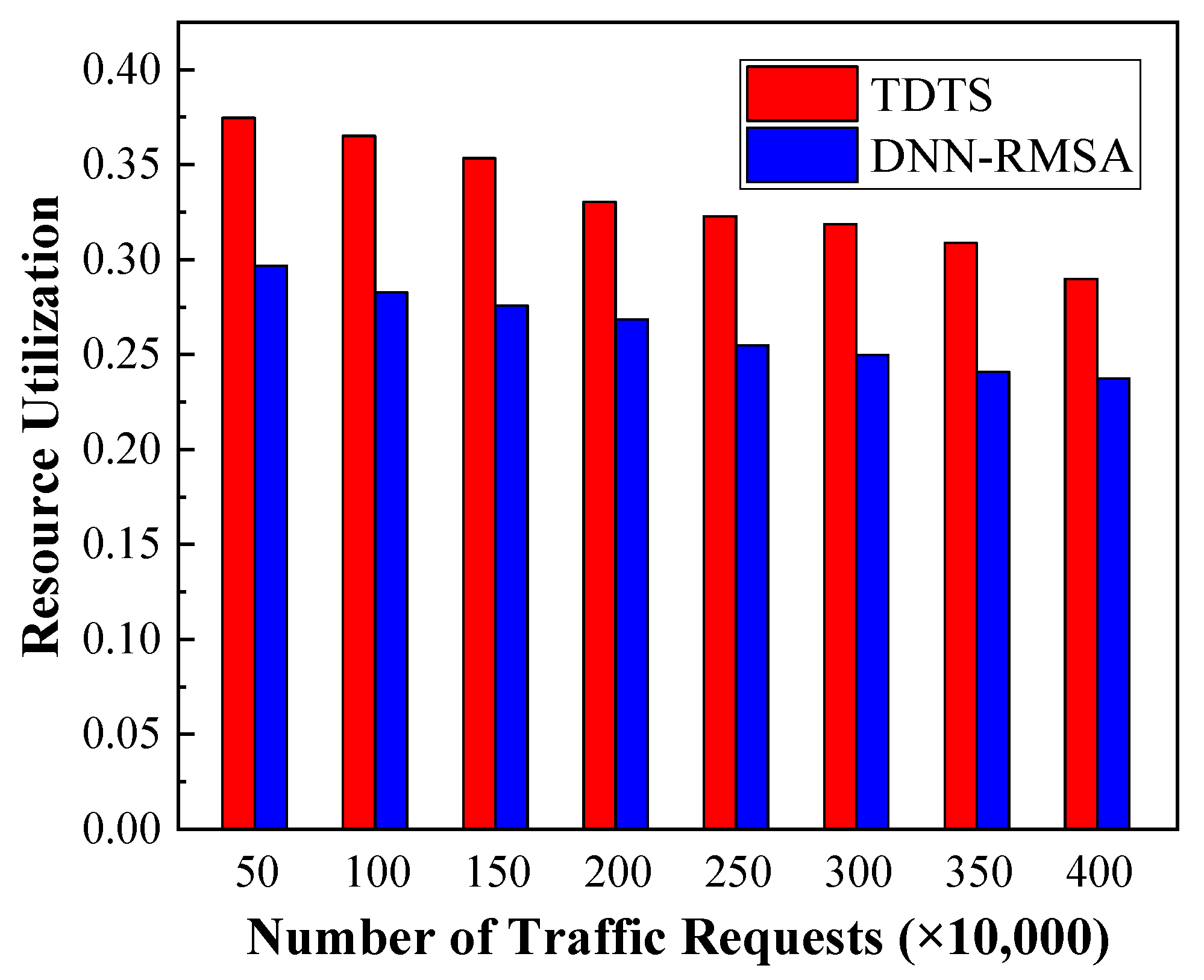 Photonics 08 00451 g010 550